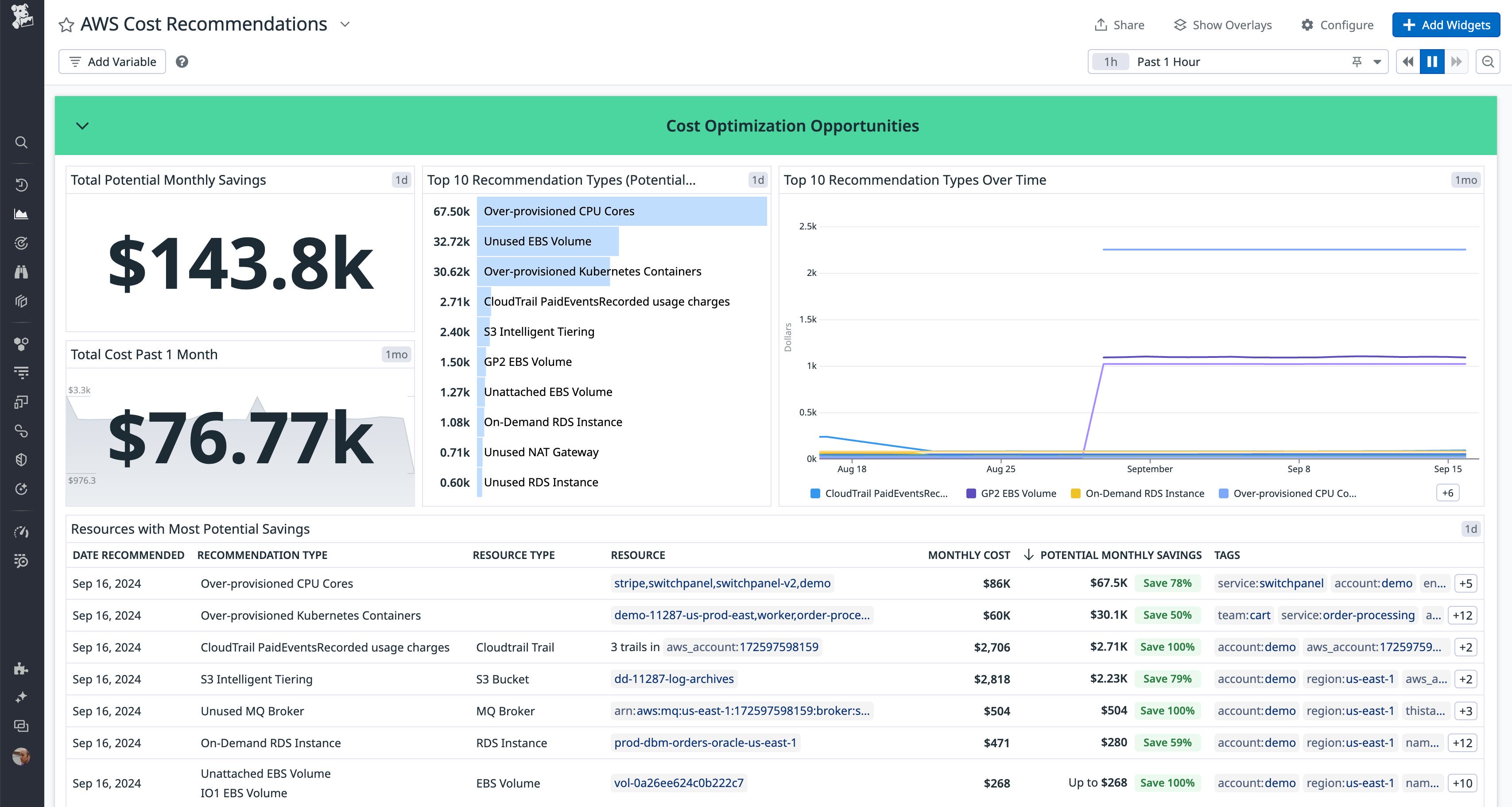 Cost Optimization Opportunities Powerpack showing potential monthly savings of $143.8k and top 10 recommendation types, including over-provisioned CPU, unused EBS volume, and over-provisioned containers. Cost Optimization Opportunities Powerpack showing potential monthly savings of $143.8k and top 10 recommendation types, including over-provisioned CPU, unused EBS volume, and over-provisioned containers.