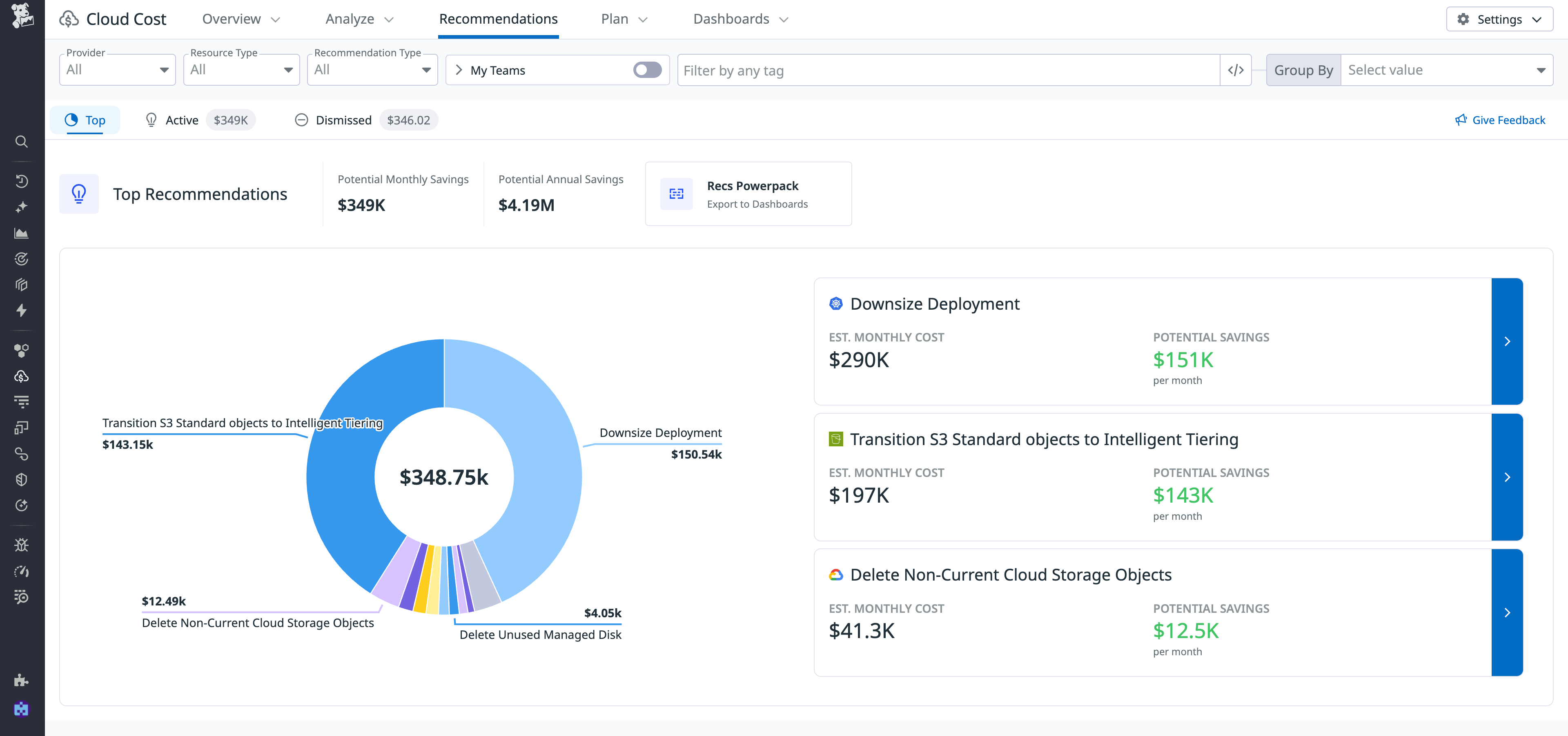View of a donut chart in the Datadog UI showing $349K in monthly cloud savings from recommendations like resizing the resources assigned to Kubernetes containers and using a different Amazon S3 storage class