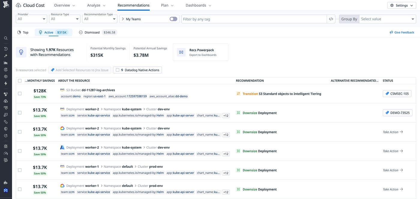 View of the Active Recommendations tab showing $315K monthly savings, with Kubernetes resizing recommendations and S3 storage optimizations. View of the Active Recommendations tab showing $315K monthly savings, with Kubernetes resizing recommendations and S3 storage optimizations.