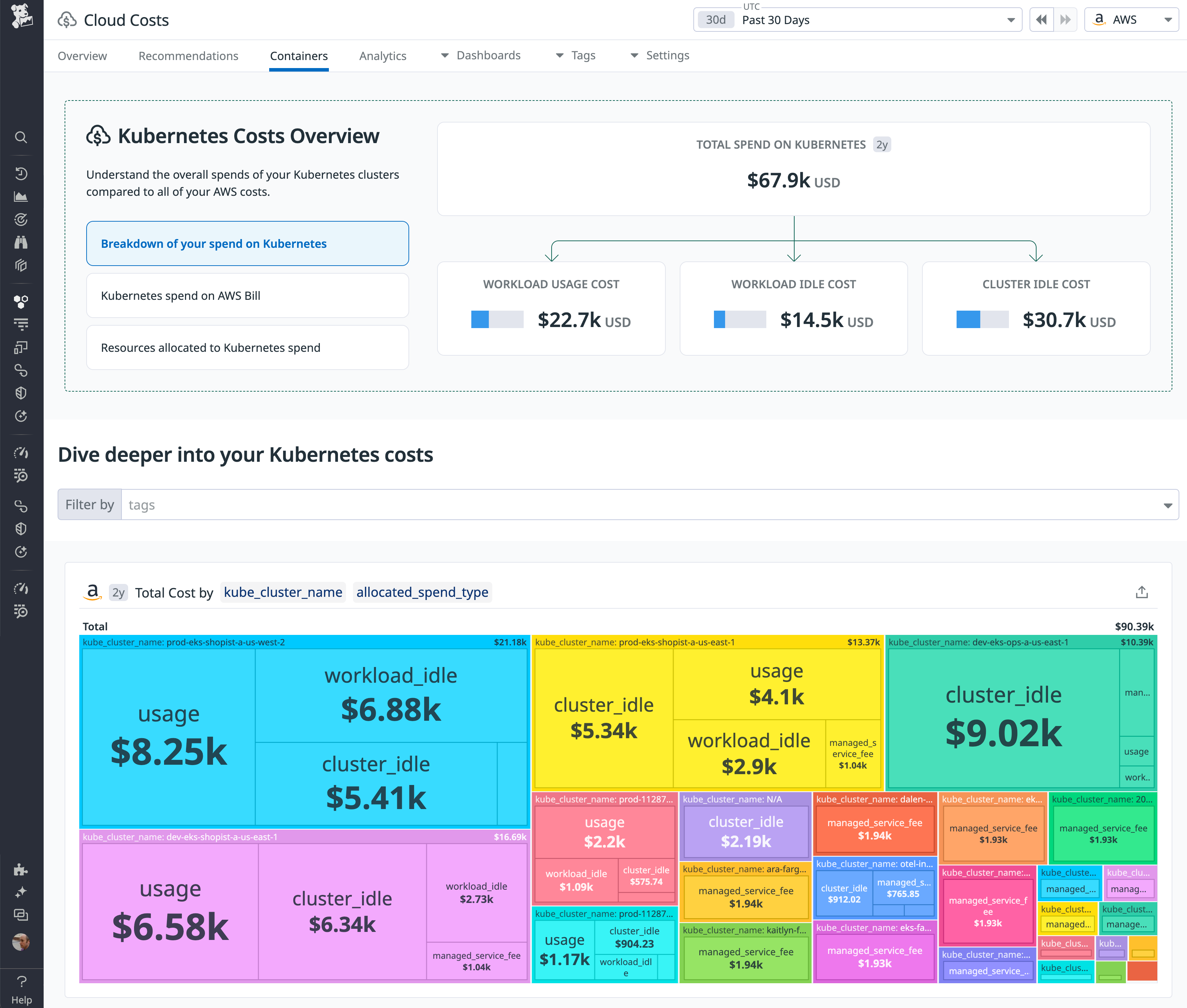Kubernetes Costs Overview with total spend and detailed breakdown by usage, workload idle, and cluster idle costs.