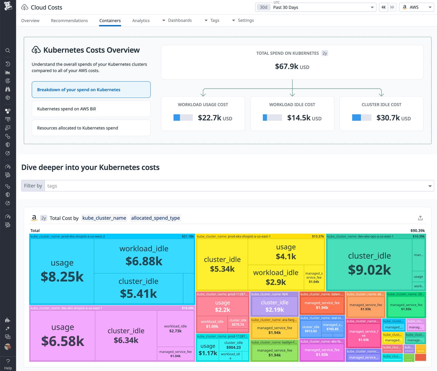 Kubernetes Costs Overview with total spend and detailed breakdown by usage, workload idle, and cluster idle costs. Kubernetes Costs Overview with total spend and detailed breakdown by usage, workload idle, and cluster idle costs.
