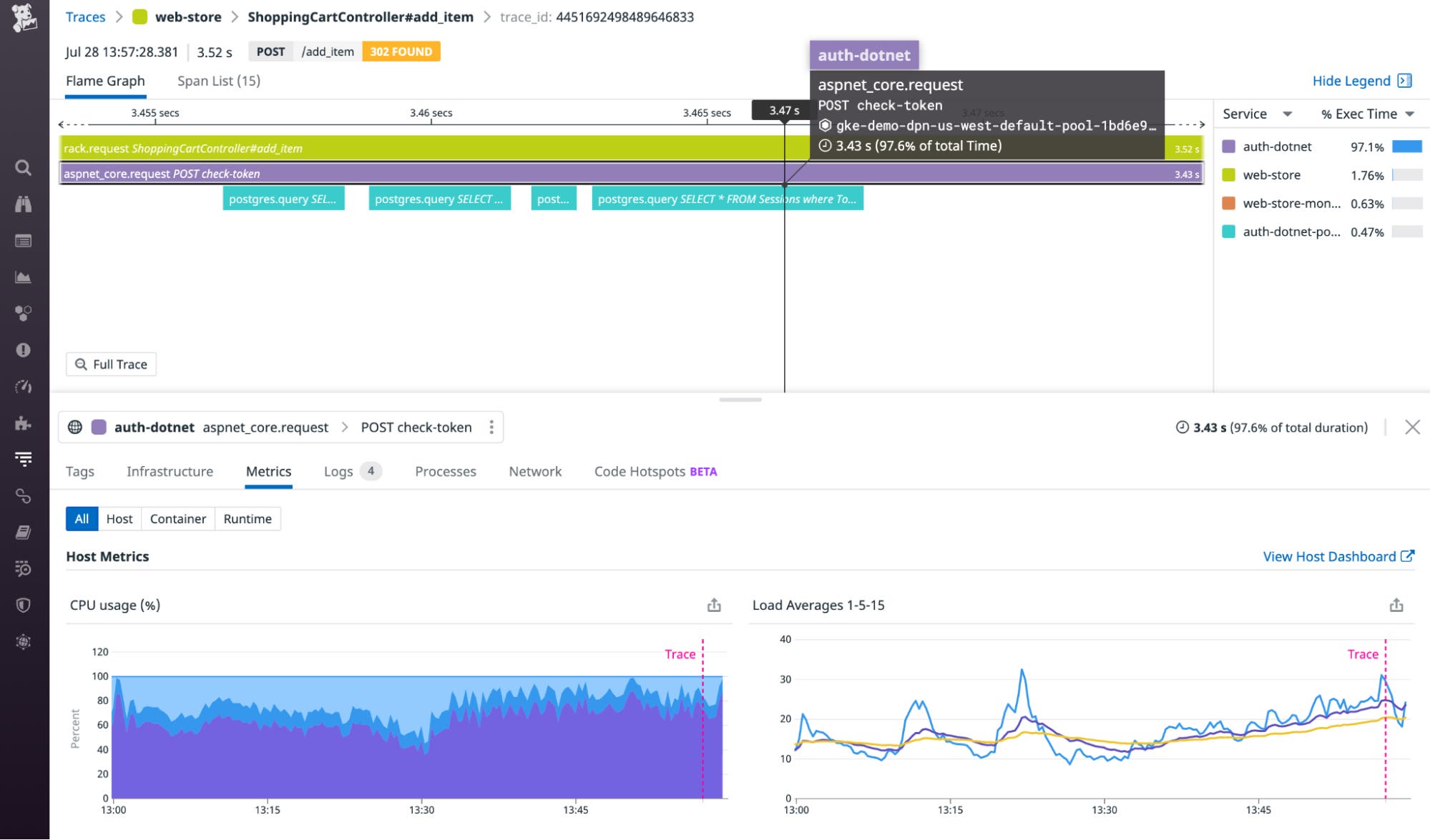 A flame graph shows one call taking 3.43 seconds or 97.6 percent of the execution time, along with CPU utilization near 100 percent. A flame graph shows one call taking 3.43 seconds or 97.6 percent of the execution time, along with CPU utilization near 100 percent.