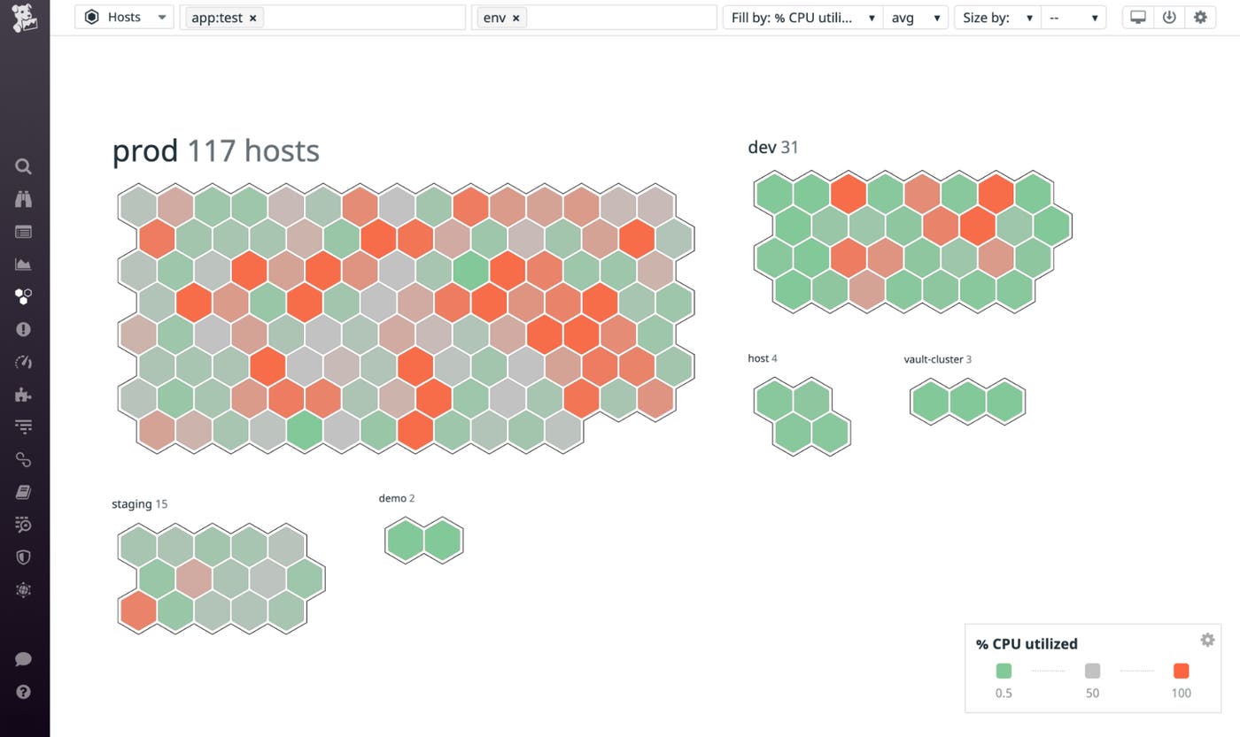The Host map shows hosts grouped by availability zone and uses red to indicate a host with high CPU usage and green to show low CPU usage. The Host map shows hosts grouped by availability zone and uses red to indicate a host with high CPU usage and green to show low CPU usage.