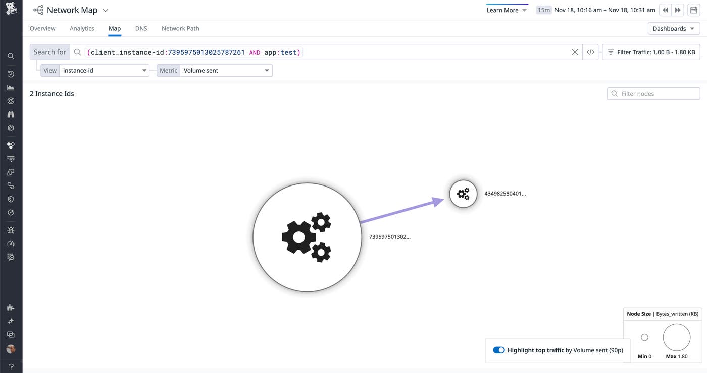 The network map shows an application called test comprised of only two services. The network map shows an application called test comprised of only two services.