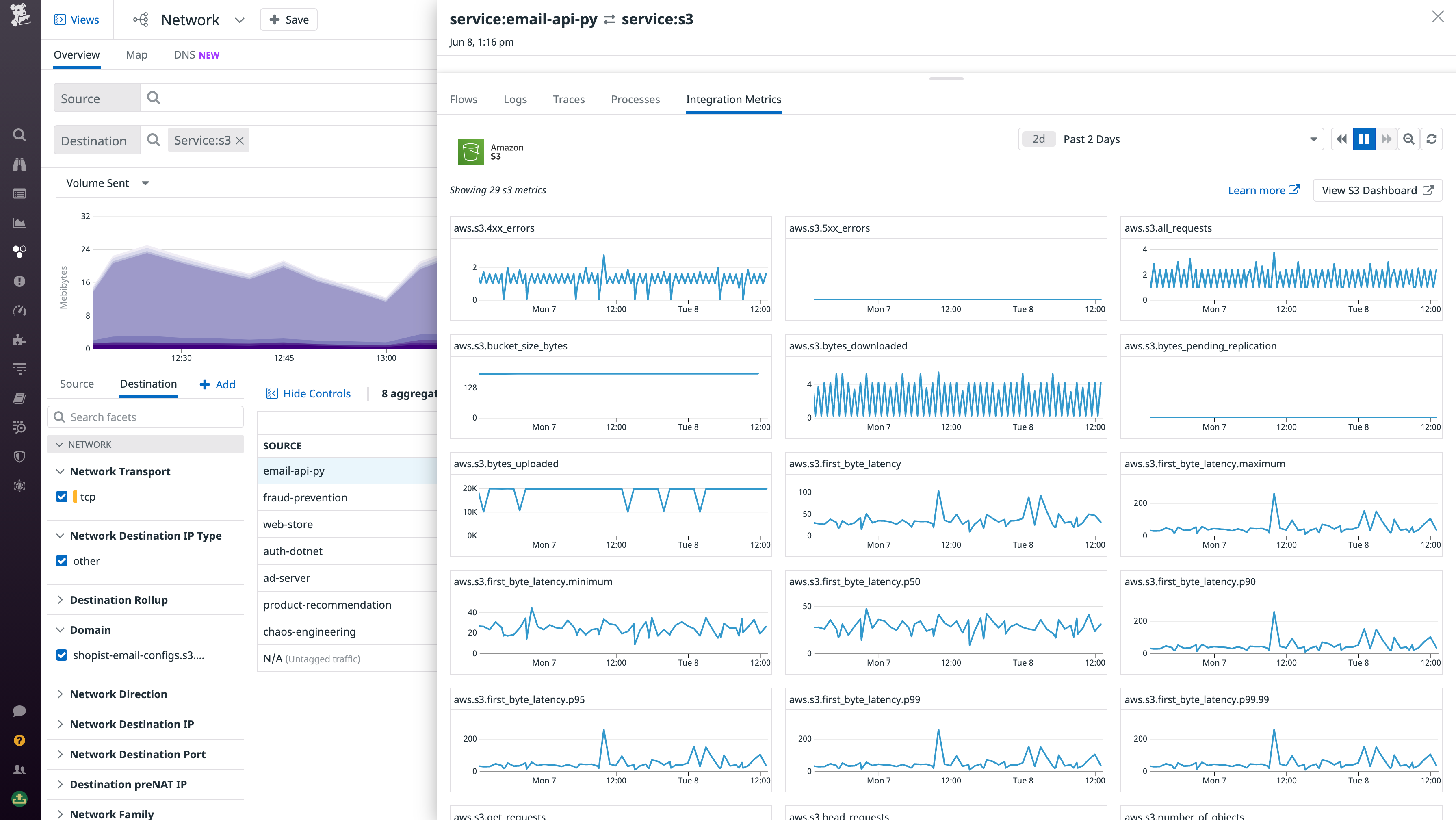The Integration Metrics tab allows you to view correlated AWS integration metrics.