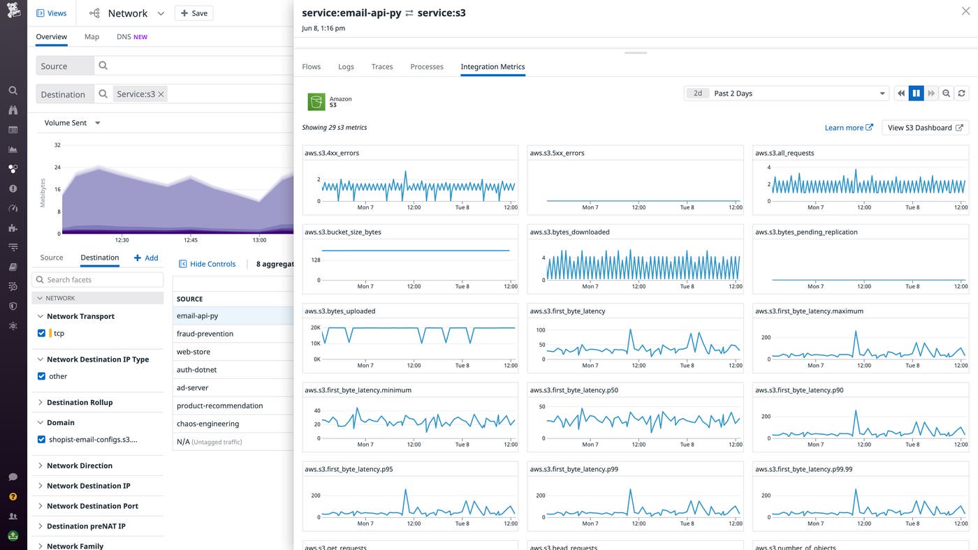 The Integration Metrics tab allows you to view correlated AWS integration metrics. The Integration Metrics tab allows you to view correlated AWS integration metrics.