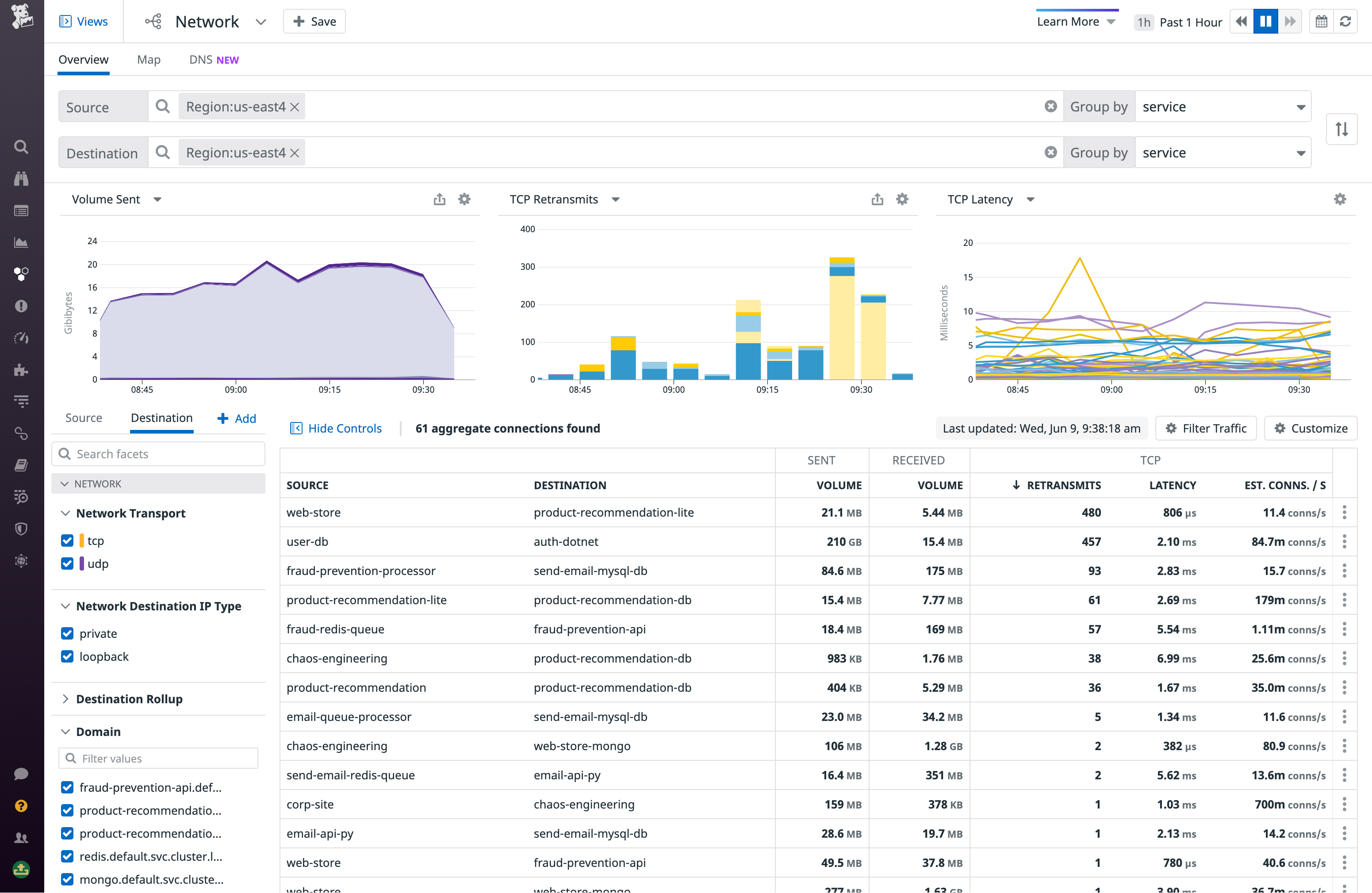 The CNM network page can show traffic filtered to a specific cloud region.