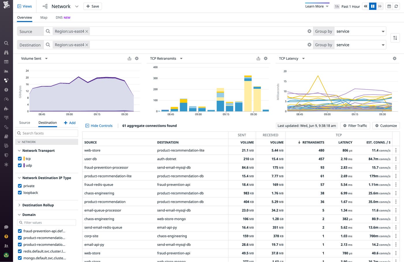 The CNM network page can show traffic filtered to a specific cloud region. The CNM network page can show traffic filtered to a specific cloud region.