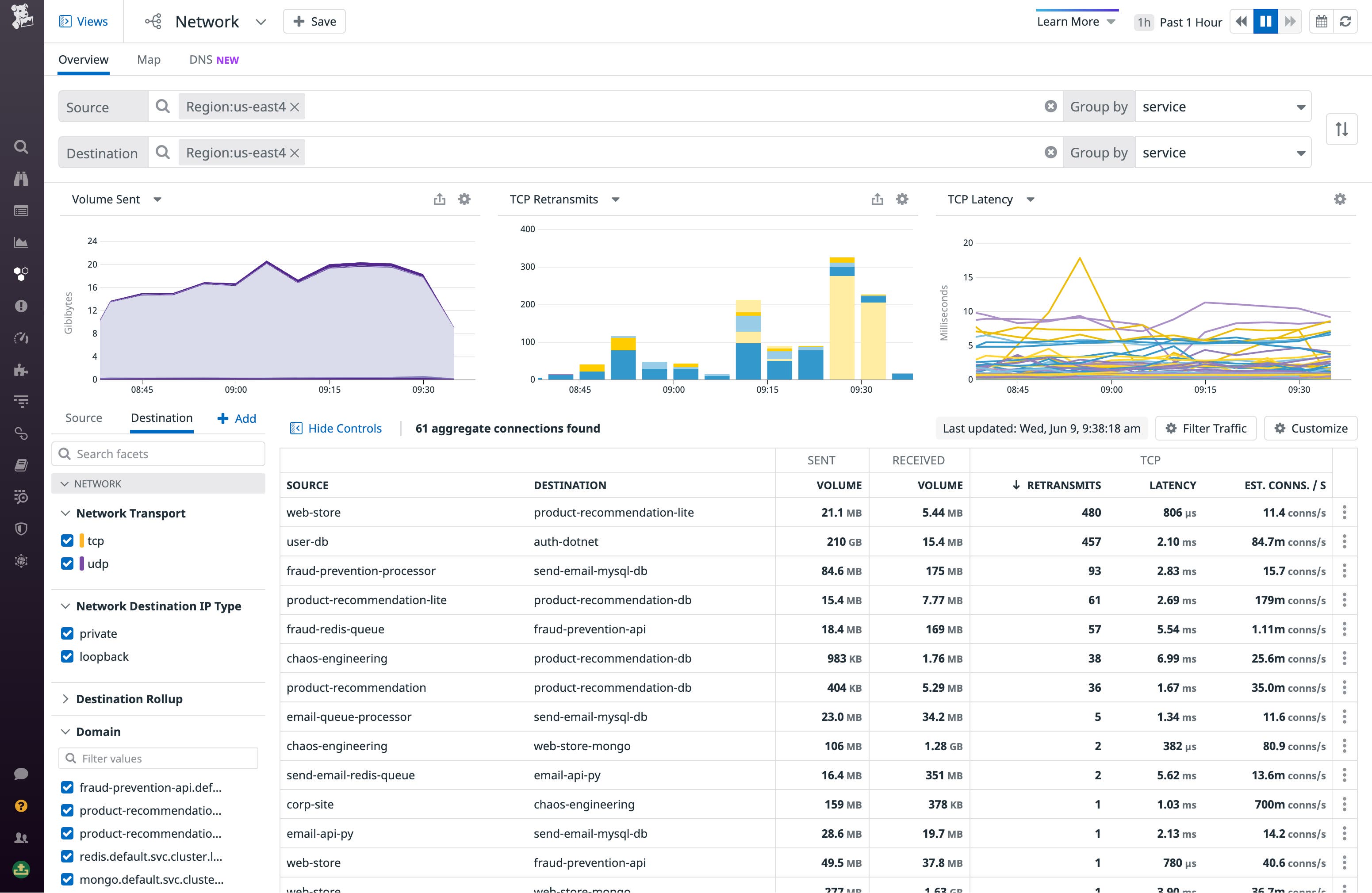 The CNM network page can show traffic filtered to a specific cloud region. The CNM network page can show traffic filtered to a specific cloud region.