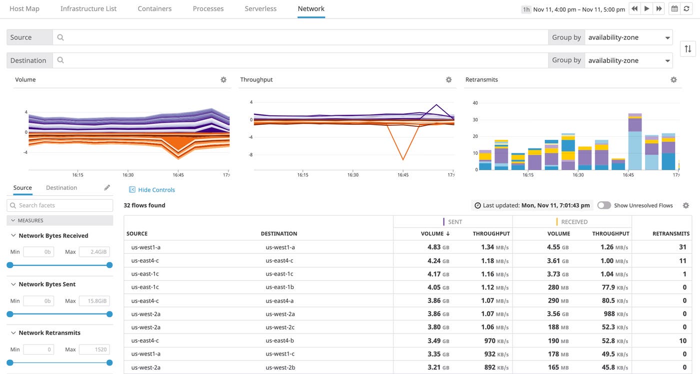 Track the flow of data between availability zones and data centers in Network Performance Monitoring to improve performance and reduce transport costs. Track the flow of data between availability zones and data centers in Network Performance Monitoring to improve performance and reduce transport costs.
