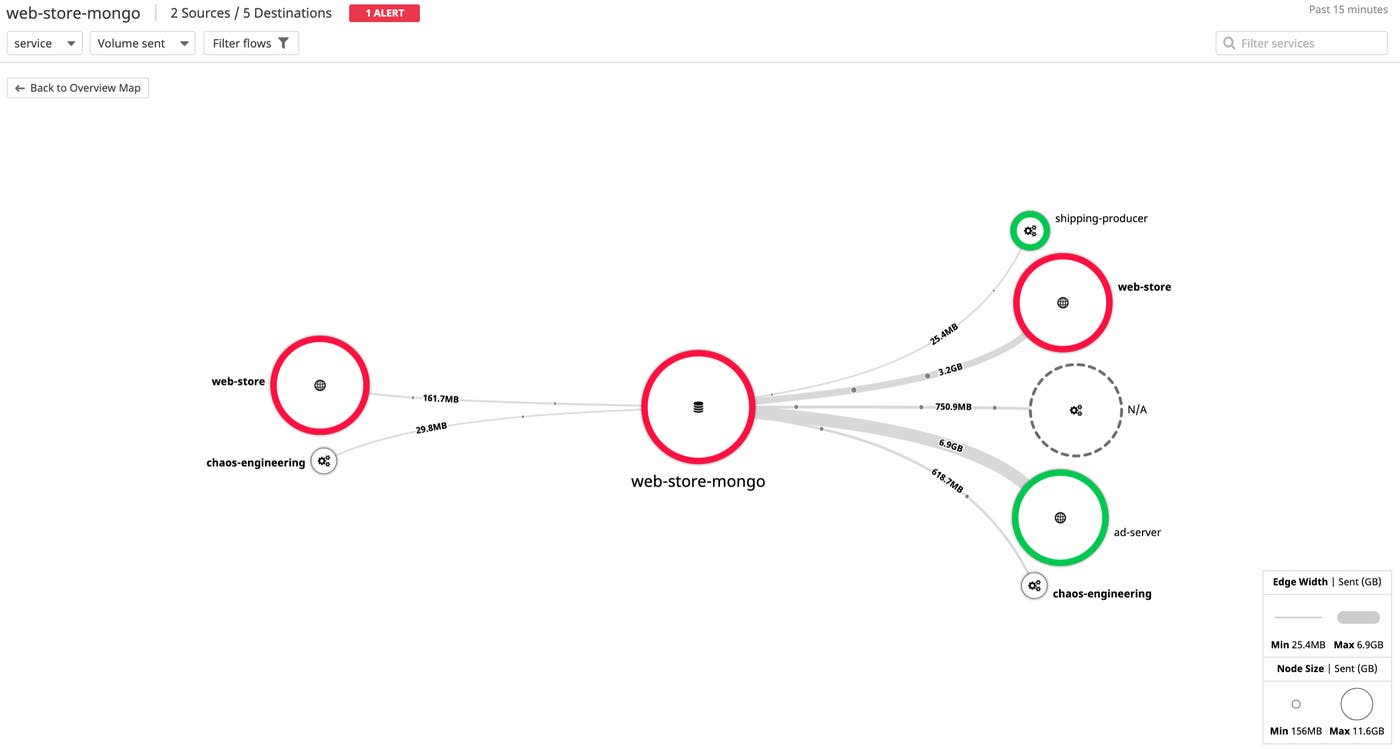Zoom in on any service in Network Performance Monitoring for a detailed look at its dependencies. Zoom in on any service in Network Performance Monitoring for a detailed look at its dependencies.