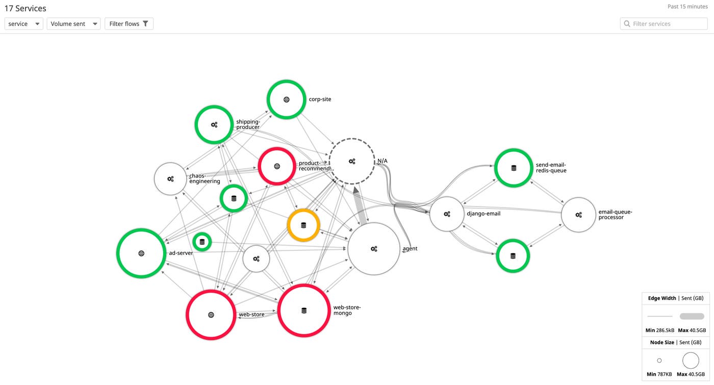 Map the flow of network traffic across your application. Map the flow of network traffic across your application.