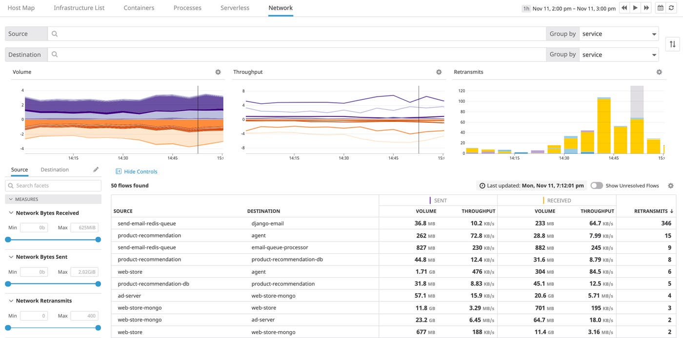 Visualize the flow from service to service using Network Performance Monitoring. Visualize the flow from service to service using Network Performance Monitoring.