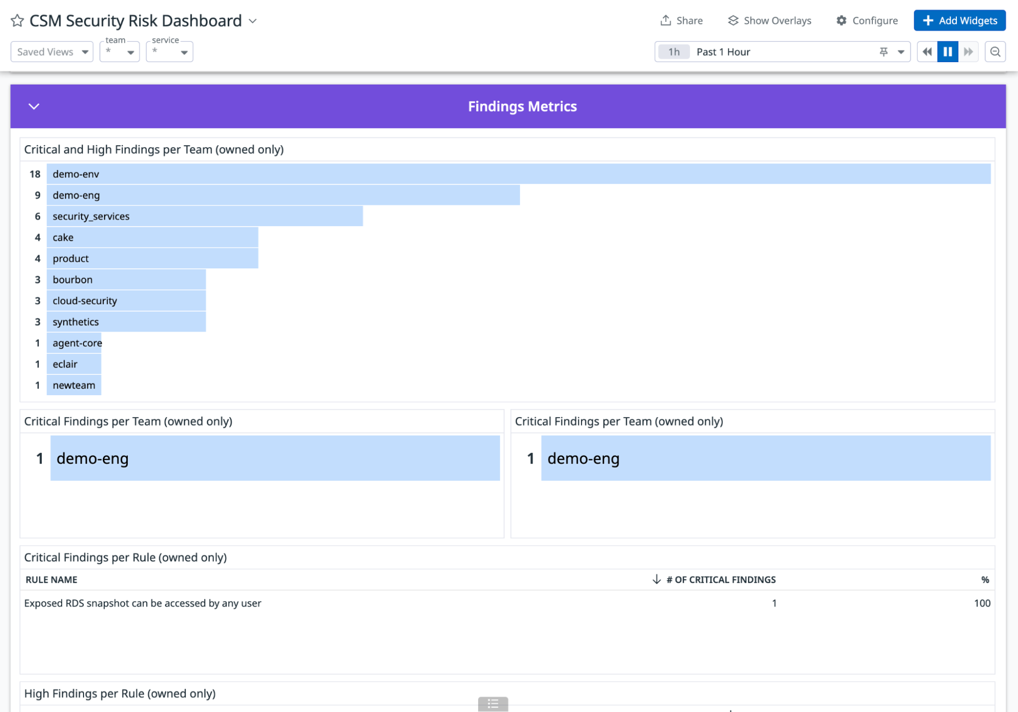 Track key metrics by customizing the Cloud Security dashboard.
