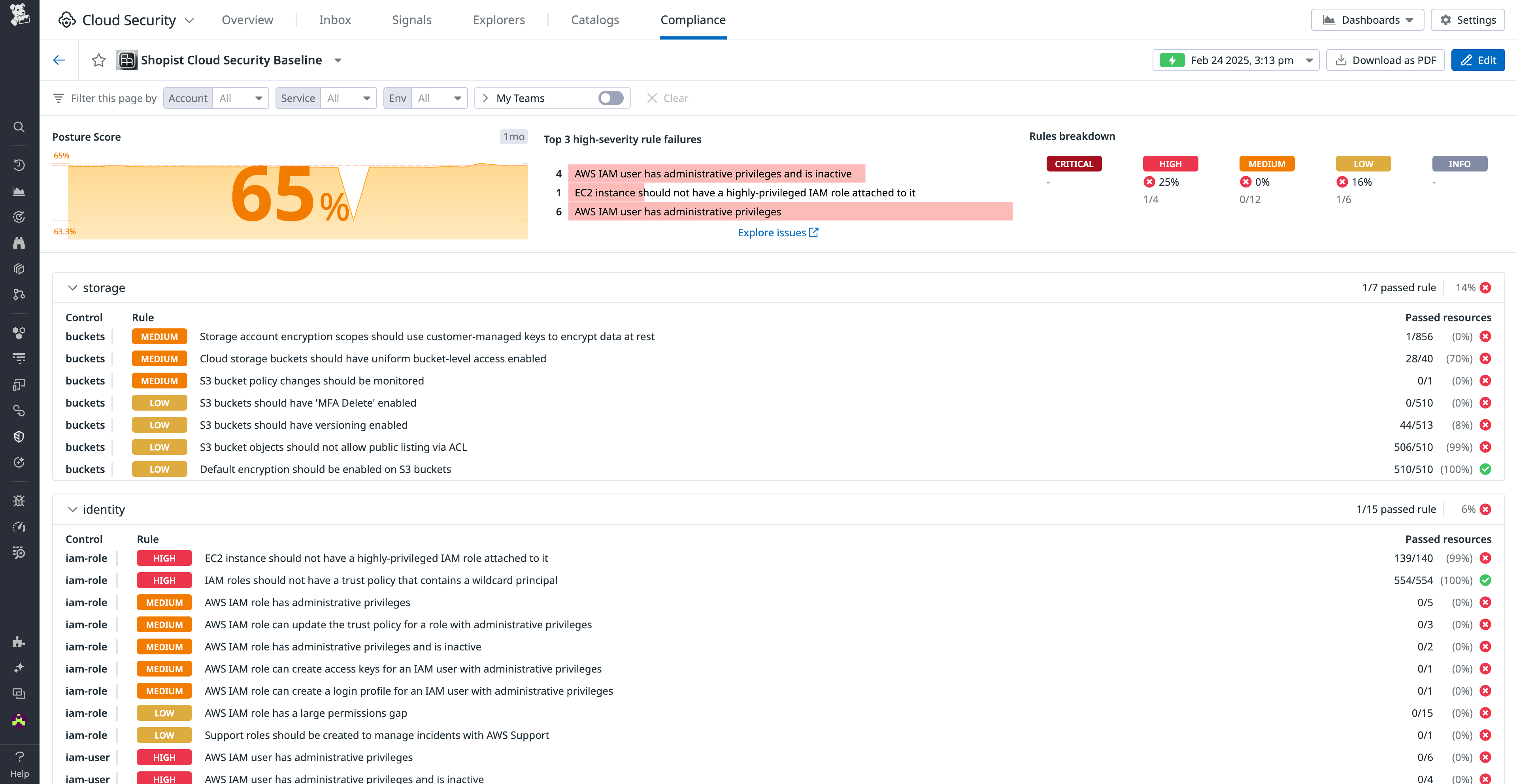 Compliance view in Cloud Security with custom security framework