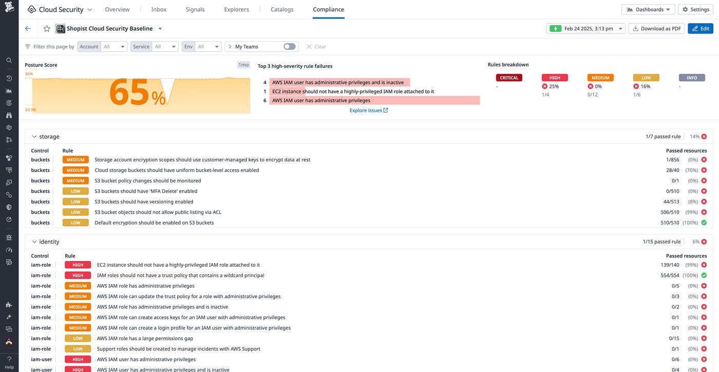 Compliance view in Cloud Security with custom security framework Compliance view in Cloud Security with custom security framework