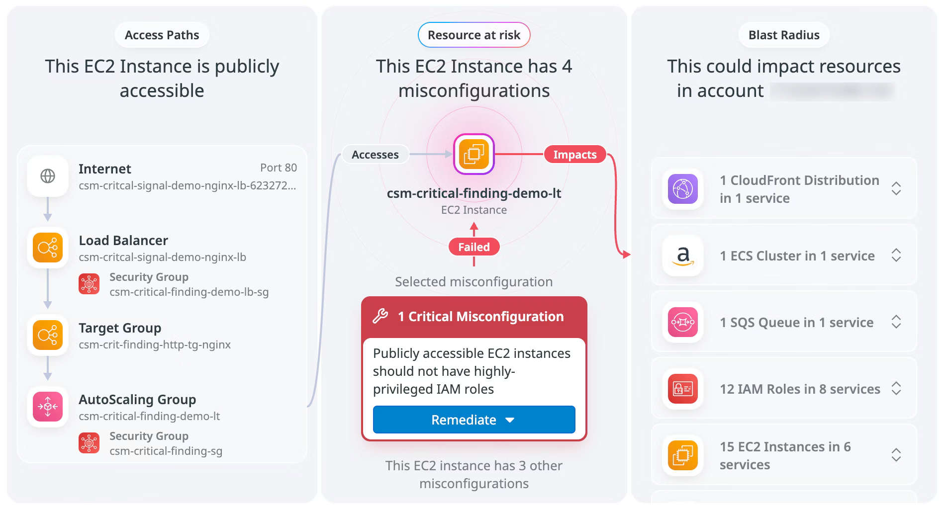 Blast radius visualization in Datadog Cloud Security