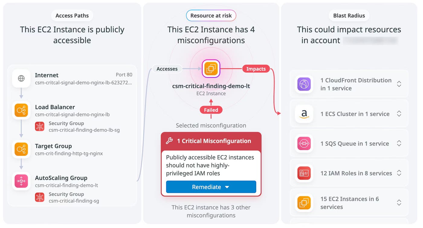 Blast radius visualization in Datadog Cloud Security Blast radius visualization in Datadog Cloud Security