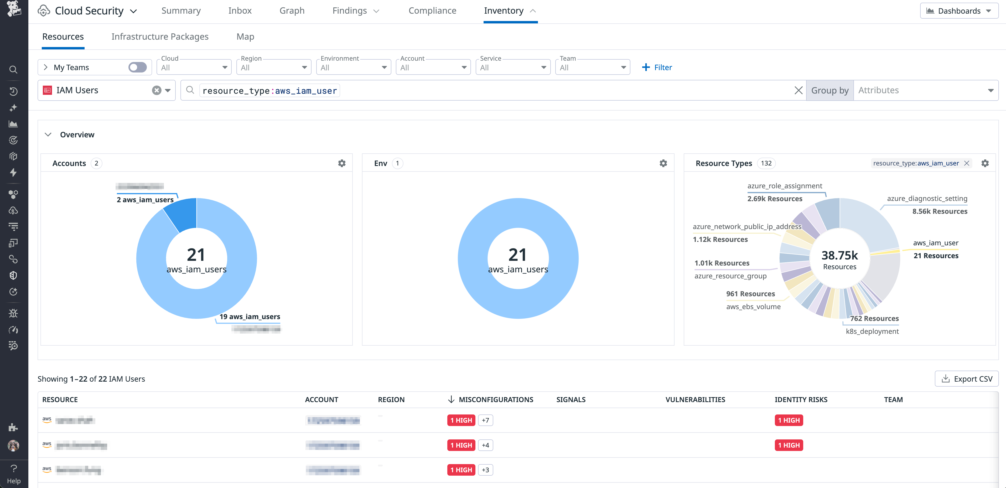 List of IAM users in Datadog Cloud Security