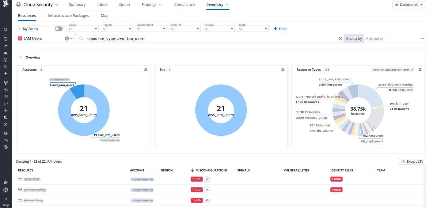 List of IAM users in Datadog Cloud Security List of IAM users in Datadog Cloud Security