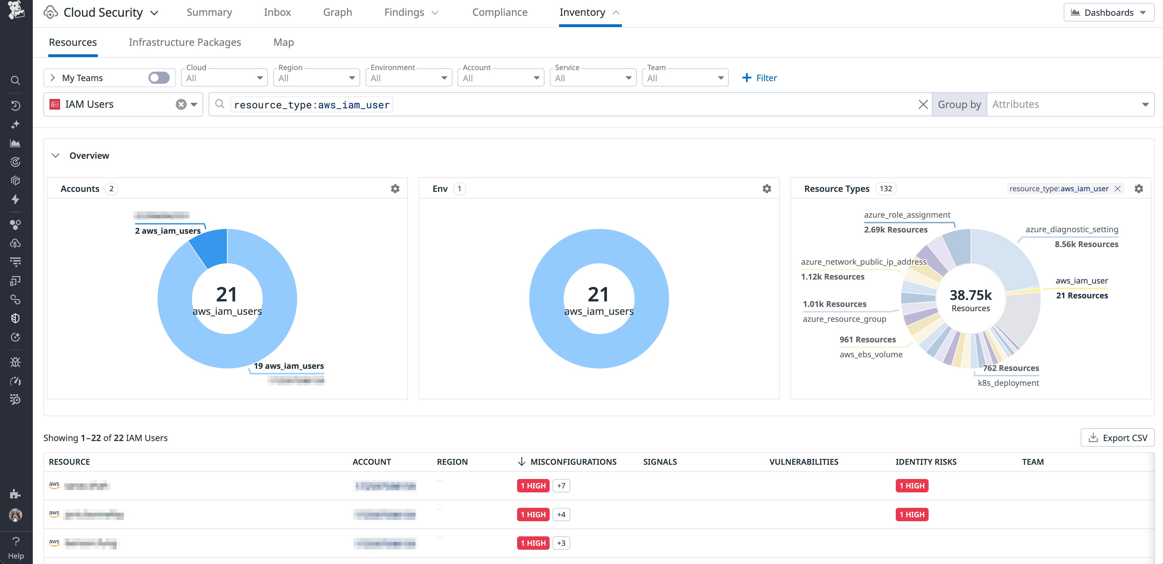 List of IAM users in Datadog Cloud Security List of IAM users in Datadog Cloud Security