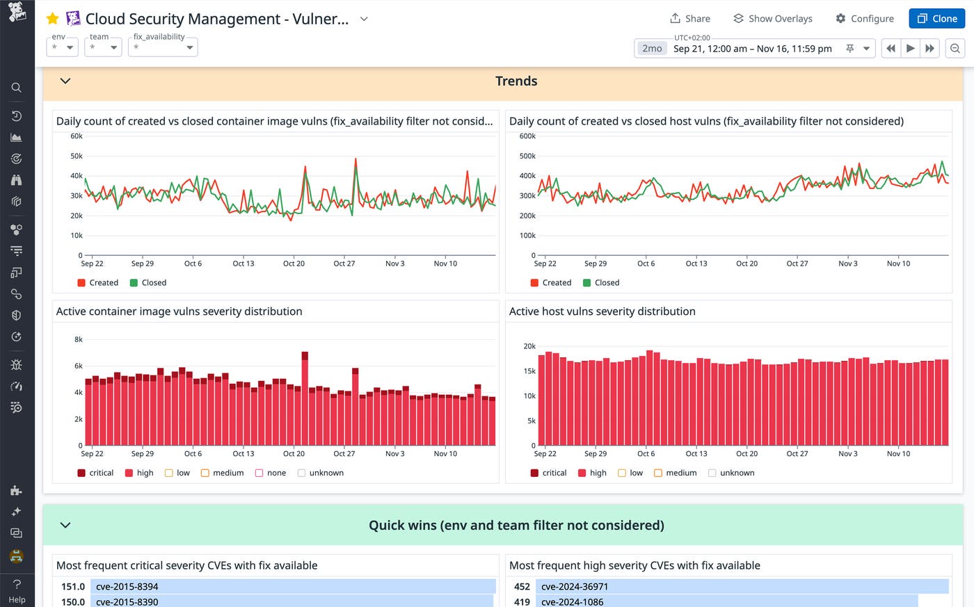 Cloud Security Vulnerability Explorer OOTB dashboard. Cloud Security Vulnerability Explorer OOTB dashboard.