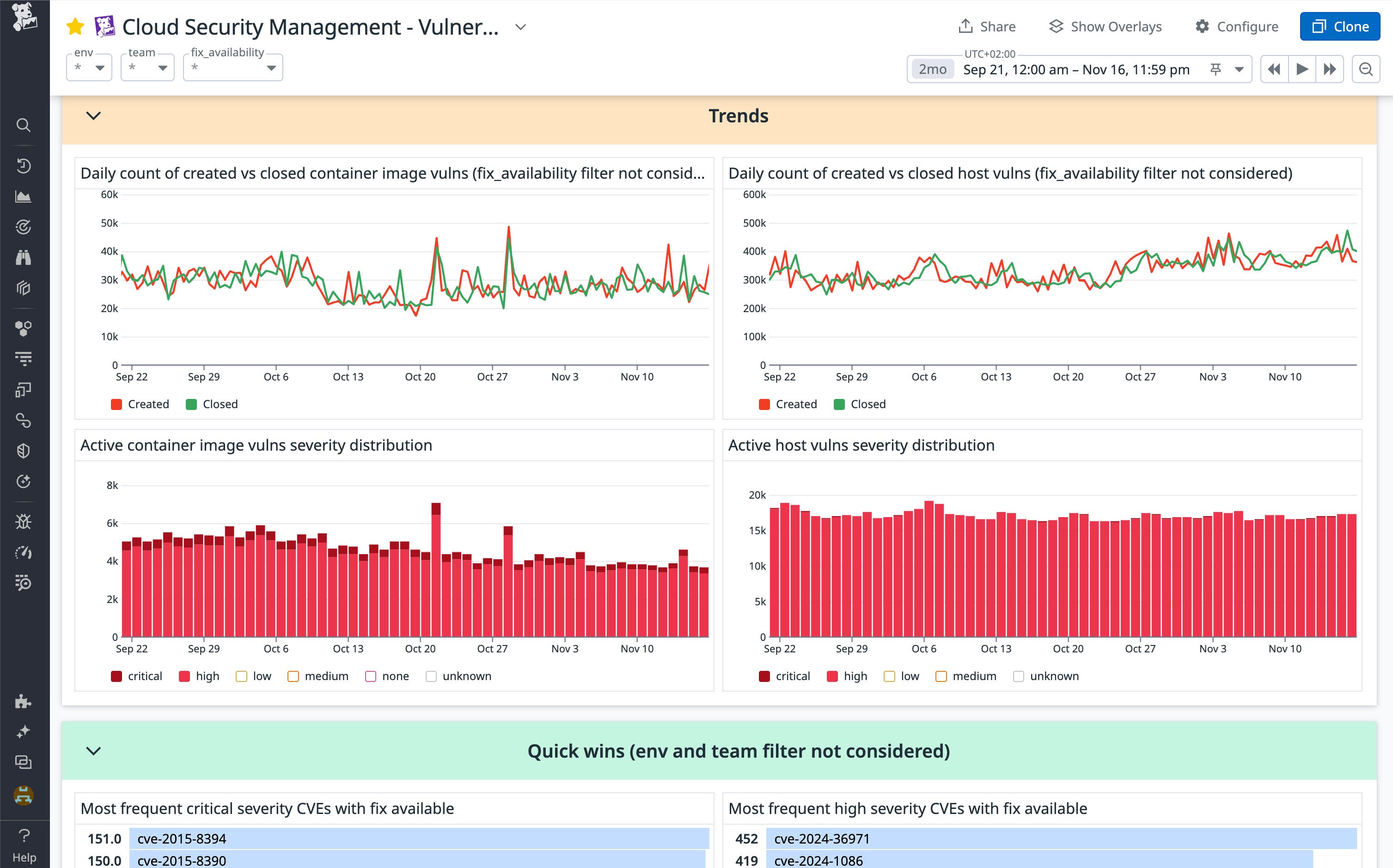 Cloud Security Vulnerability Explorer OOTB dashboard. Cloud Security Vulnerability Explorer OOTB dashboard.