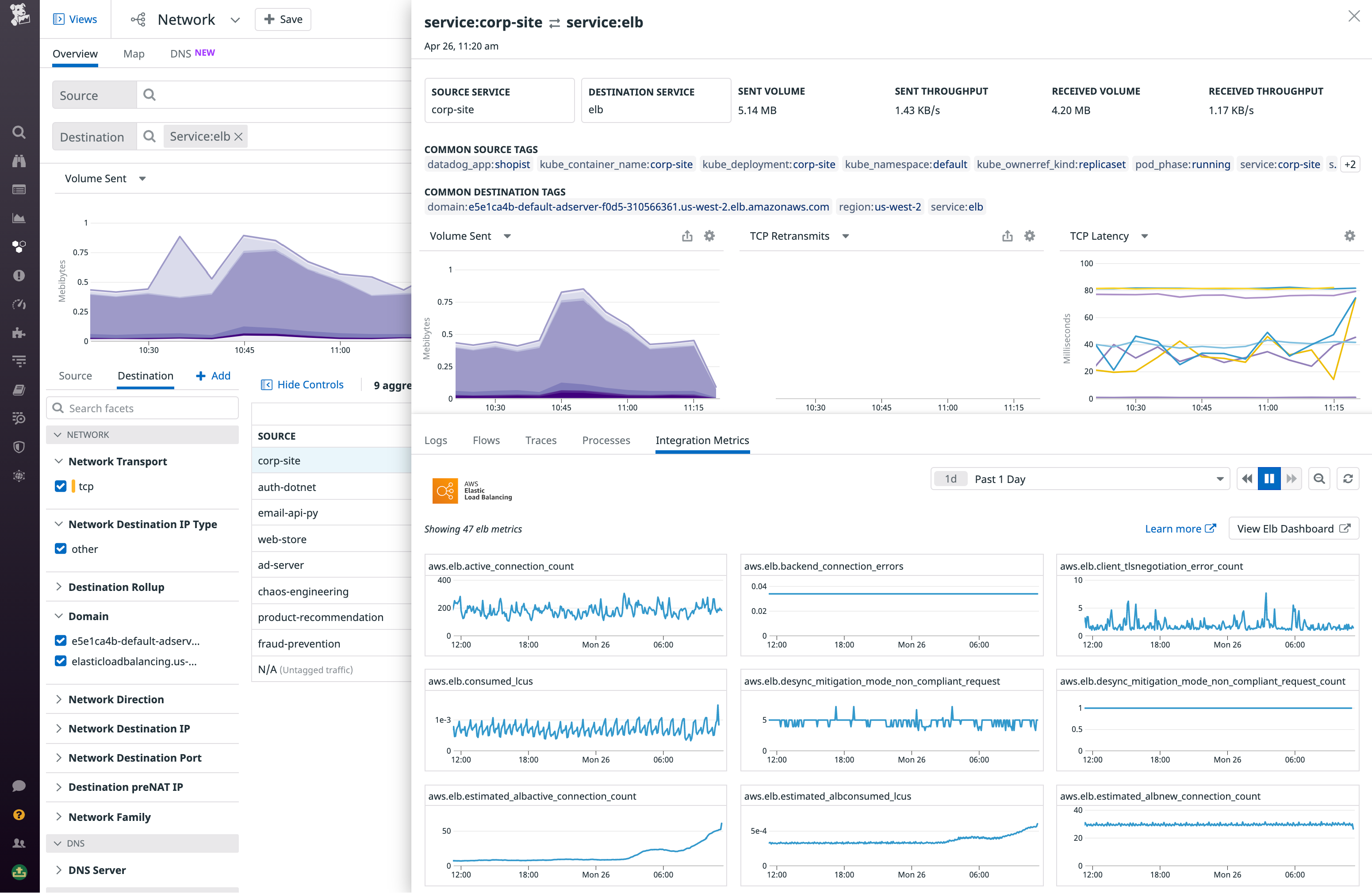 The Integration Metrics tab in the NPM sidepanel shows correlated metrics from our AWS integrations.