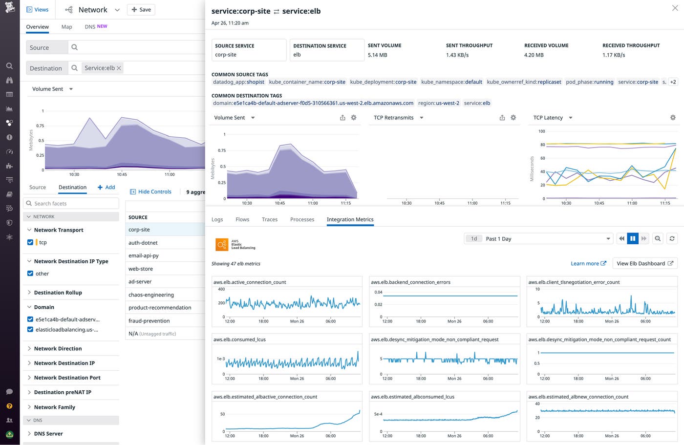 The Integration Metrics tab in the NPM sidepanel shows correlated metrics from our AWS integrations. The Integration Metrics tab in the NPM sidepanel shows correlated metrics from our AWS integrations.