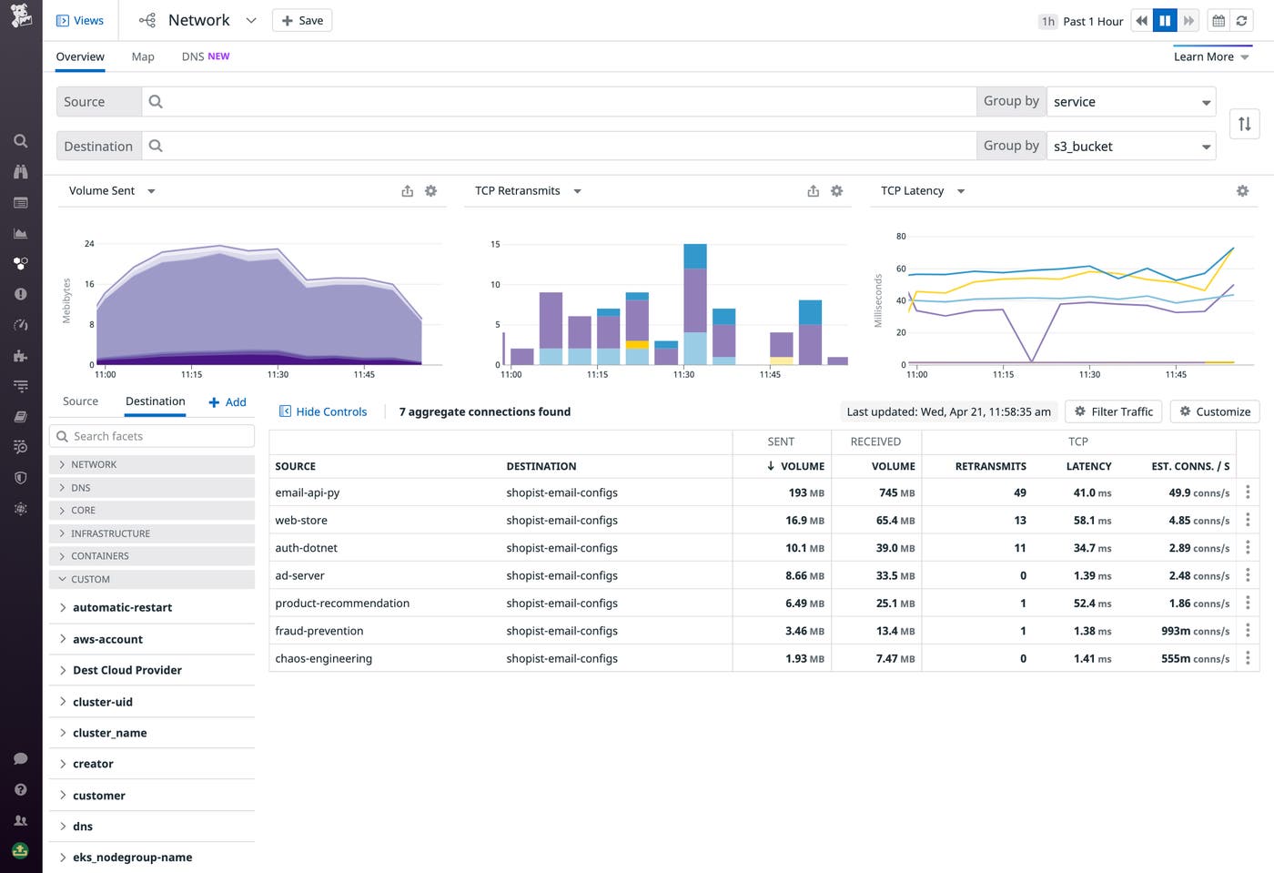 You can filter traffic by subcomponents of key services, such as S3 buckets and RDS databases, for a more granular view of network flows. You can filter traffic by subcomponents of key services, such as S3 buckets and RDS databases, for a more granular view of network flows.