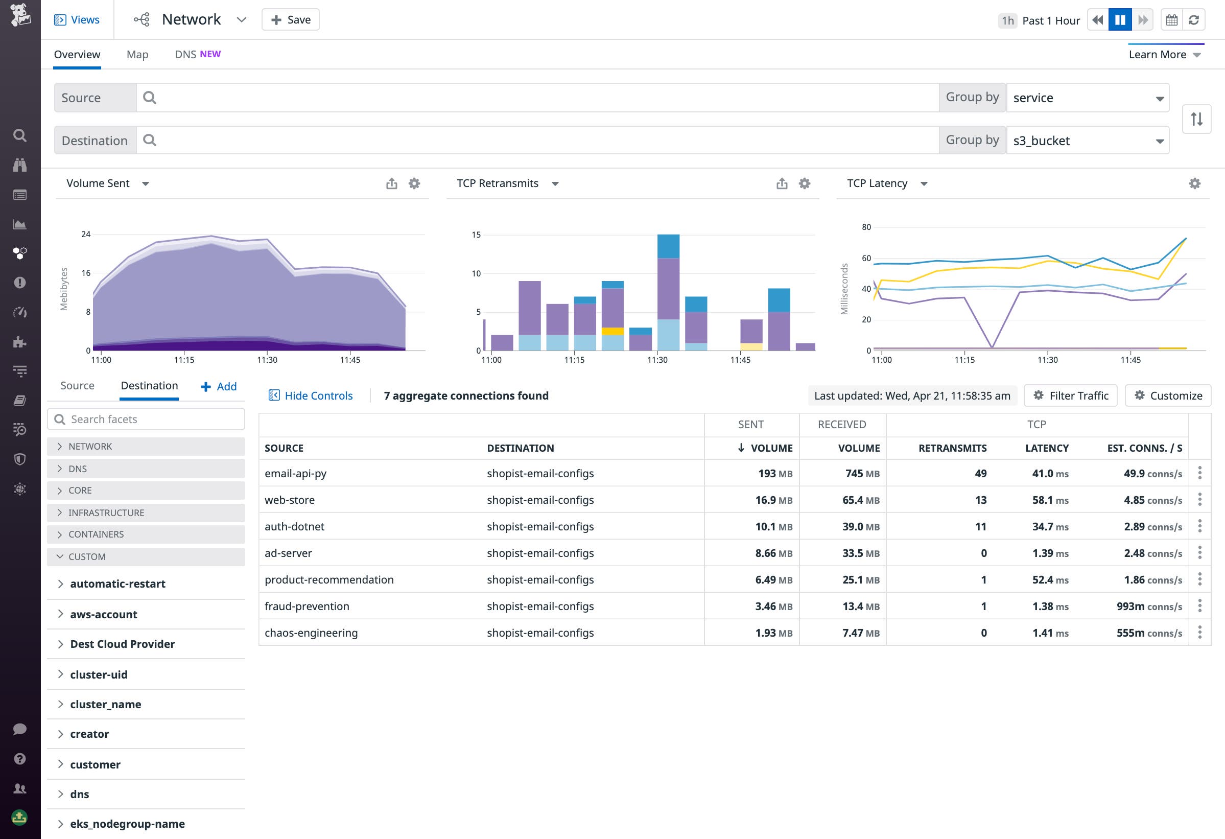 You can filter traffic by subcomponents of key services, such as S3 buckets and RDS databases, for a more granular view of network flows. You can filter traffic by subcomponents of key services, such as S3 buckets and RDS databases, for a more granular view of network flows.