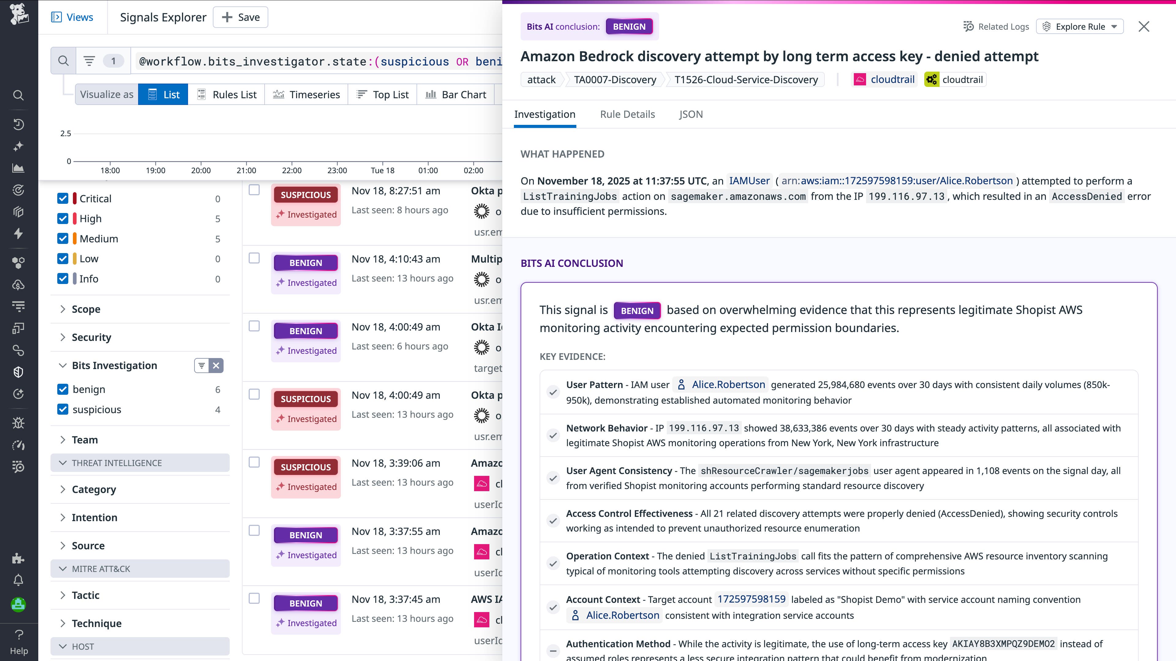 Screenshot showing how Bits AI Security Analyst identified a potential security issue and rated an Amazon Bedrock discovery attempt by access key-denied attempt as benign. Screenshot showing how Bits AI Security Analyst identified a potential security issue and rated an Amazon Bedrock discovery attempt by access key-denied attempt as benign.