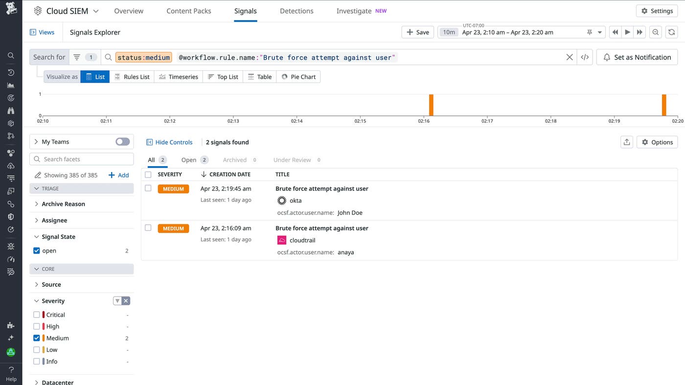 Screenshot of a Cloud SIEM dashboard showing where Okta and CloudTrail signals were triggered by the detection rule. Screenshot of a Cloud SIEM dashboard showing where Okta and CloudTrail signals were triggered by the detection rule.