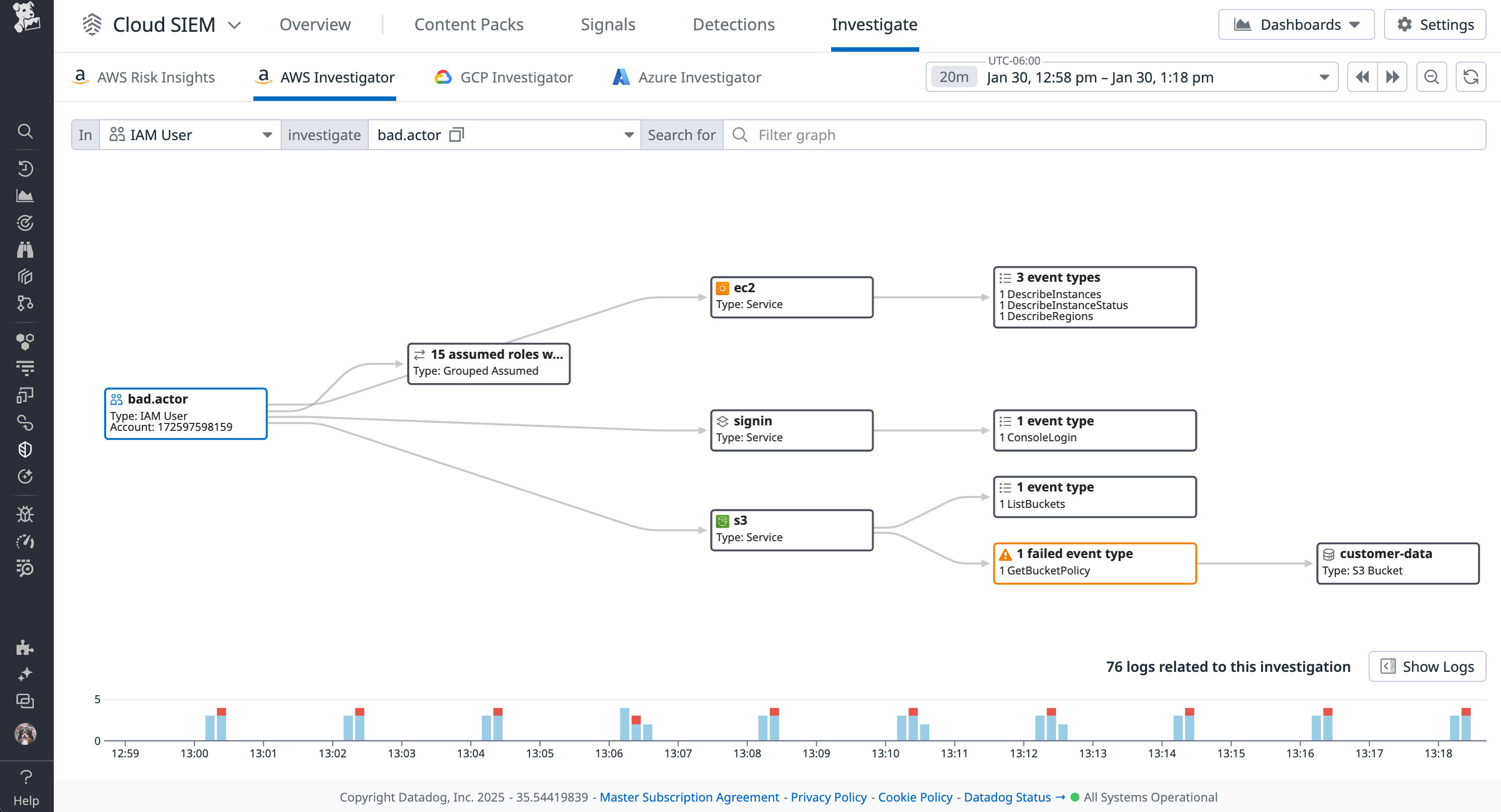 Review actions in AWS Investigator