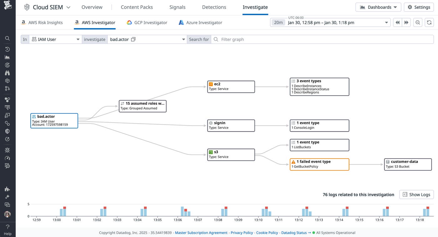 Review actions in AWS Investigator Review actions in AWS Investigator