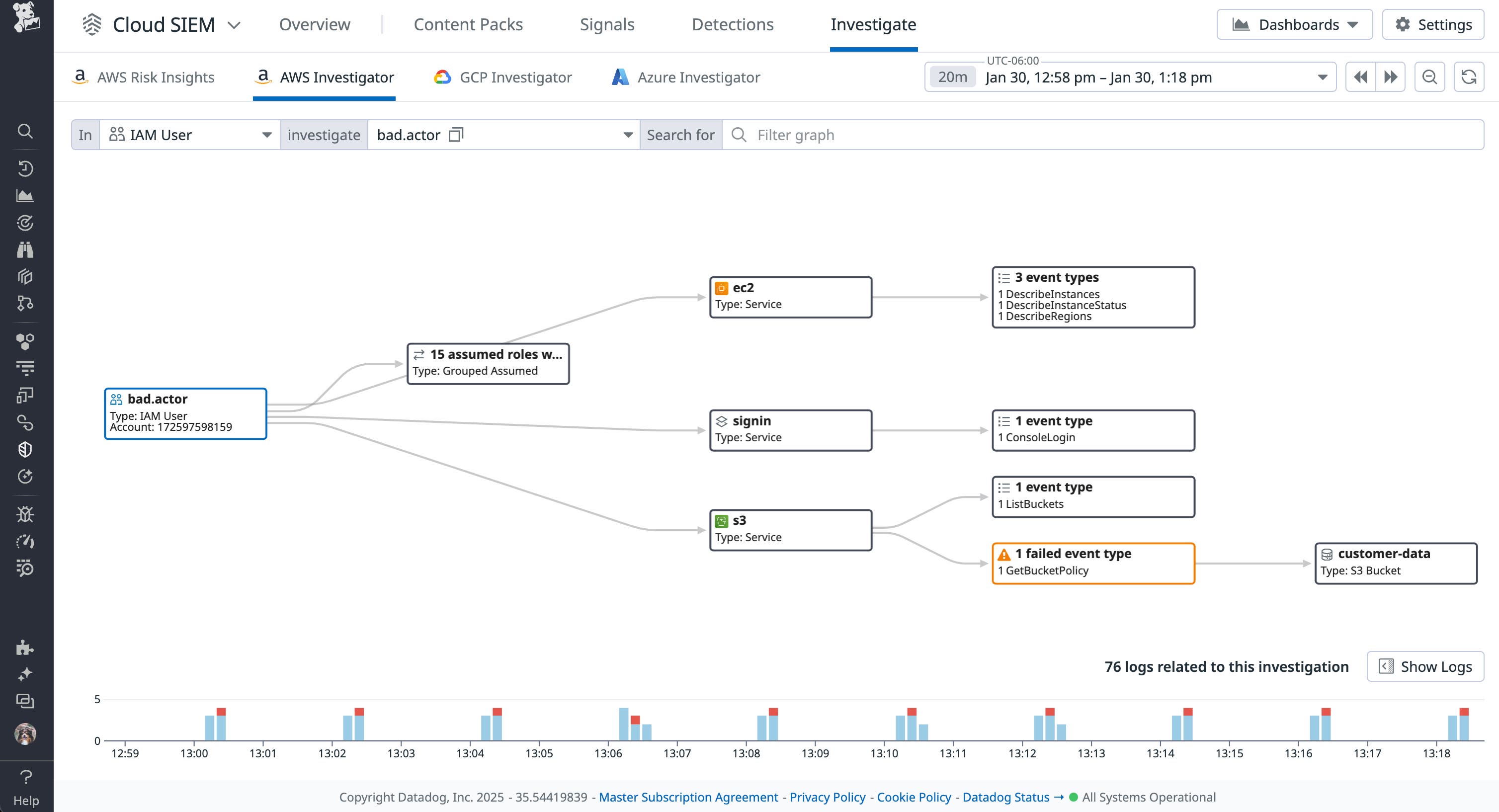 Review actions in AWS Investigator Review actions in AWS Investigator