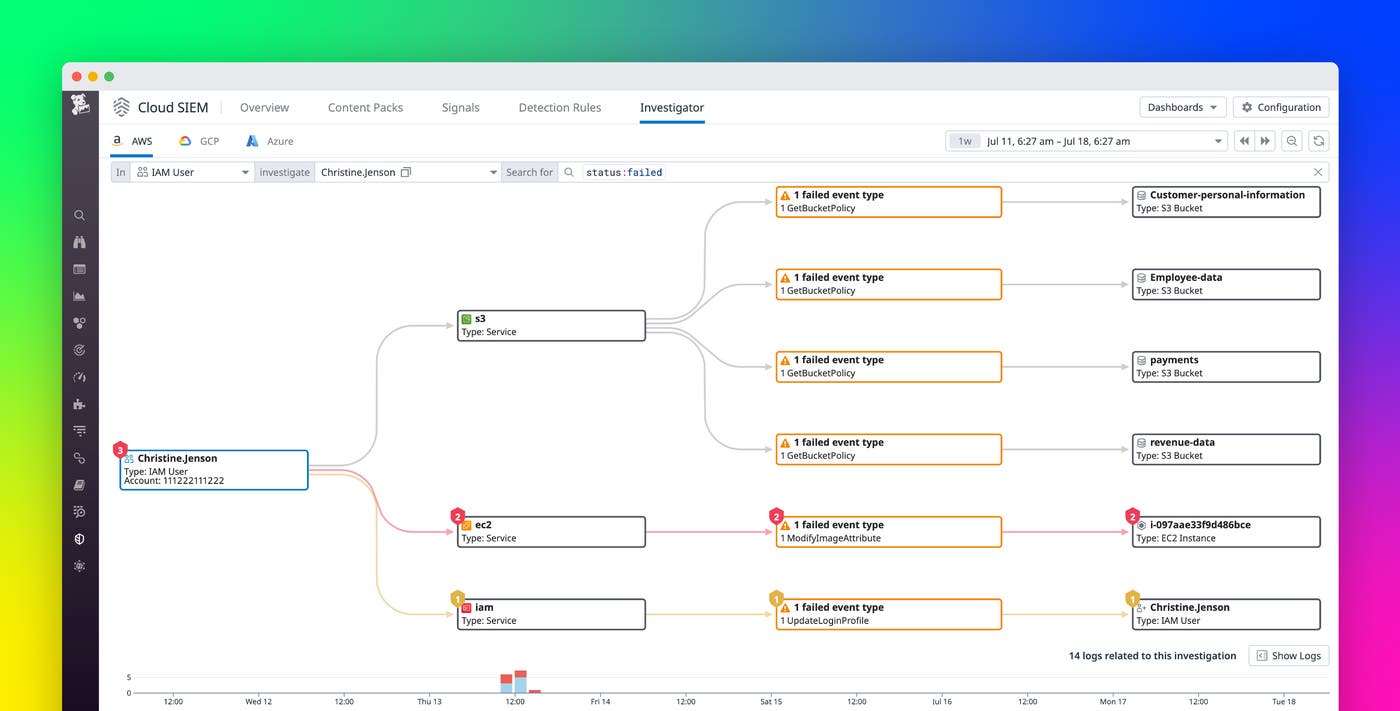 Datadog Cloud SIEM Investigator で履歴セキュリティ調査を実施する Datadog Cloud SIEM Investigator で履歴セキュリティ調査を実施する