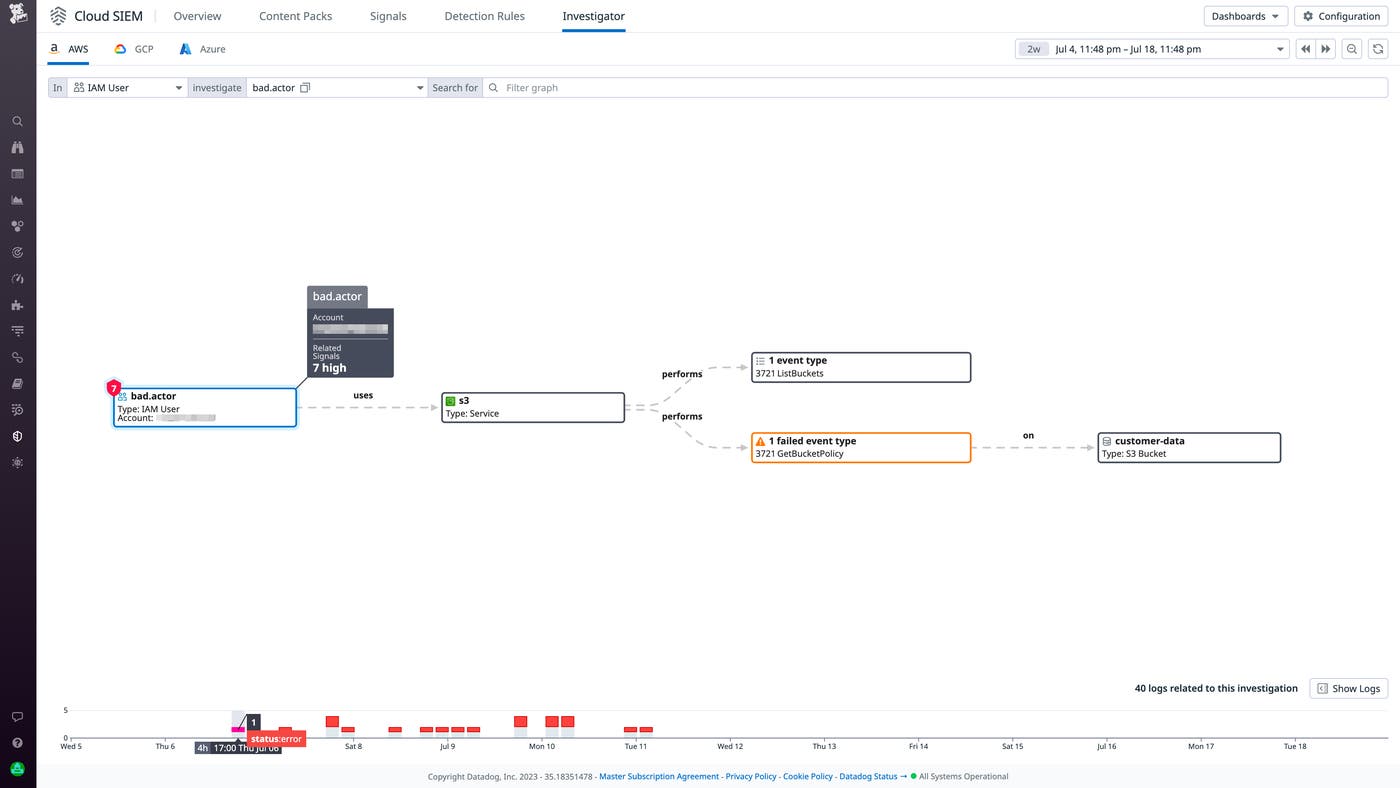 Cloud SIEM Investigator shows the path of activity by an IAM user. The user has sent requests to the S3 service. The diagram shows the API actions used—such as ListBuckets and GetBucketPolicy—and the outcome of each request. Cloud SIEM Investigator shows the path of activity by an IAM user. The user has sent requests to the S3 service. The diagram shows the API actions used—such as ListBuckets and GetBucketPolicy—and the outcome of each request.