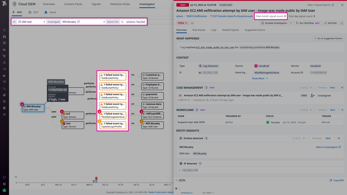 A side panel in the Cloud SIEM Investigator view shows the details of the EC2 AMI exfiltration attempt signal. A side panel in the Cloud SIEM Investigator view shows the details of the EC2 AMI exfiltration attempt signal.