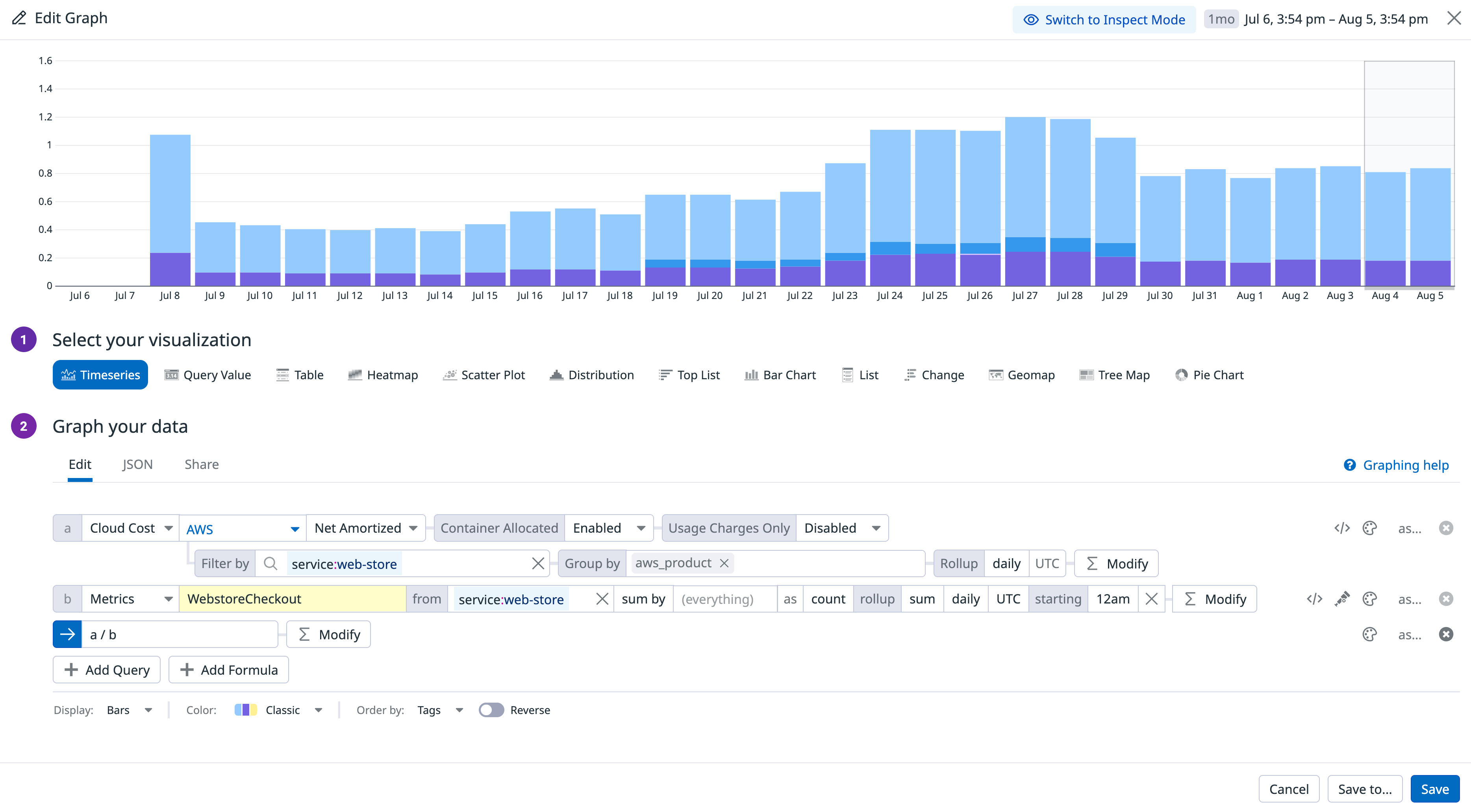 Screenshot of daily cost data visualized as a bar graph, highlighting cloud service expenses per checkout from July to August.
