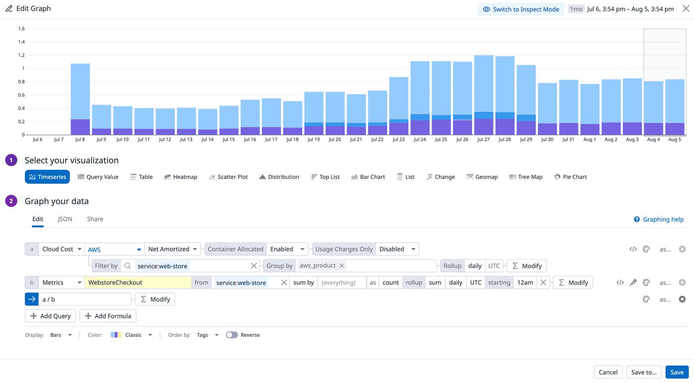 Screenshot of daily cost data visualized as a bar graph, highlighting cloud service expenses per checkout from July to August. Screenshot of daily cost data visualized as a bar graph, highlighting cloud service expenses per checkout from July to August.