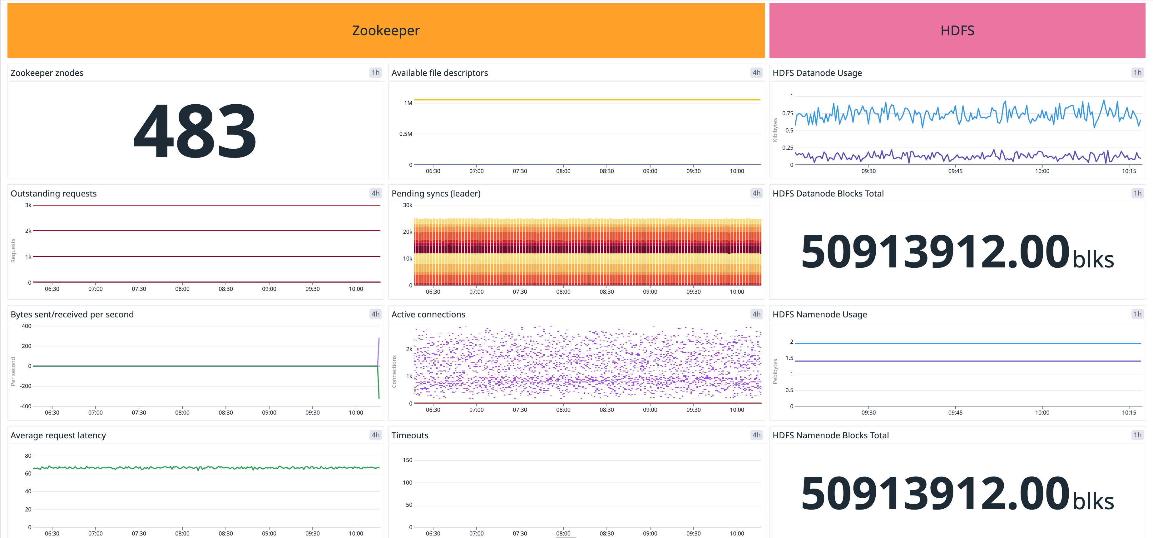 Cloudera Data Engineering Powerpack with Zookeeper and HDFS