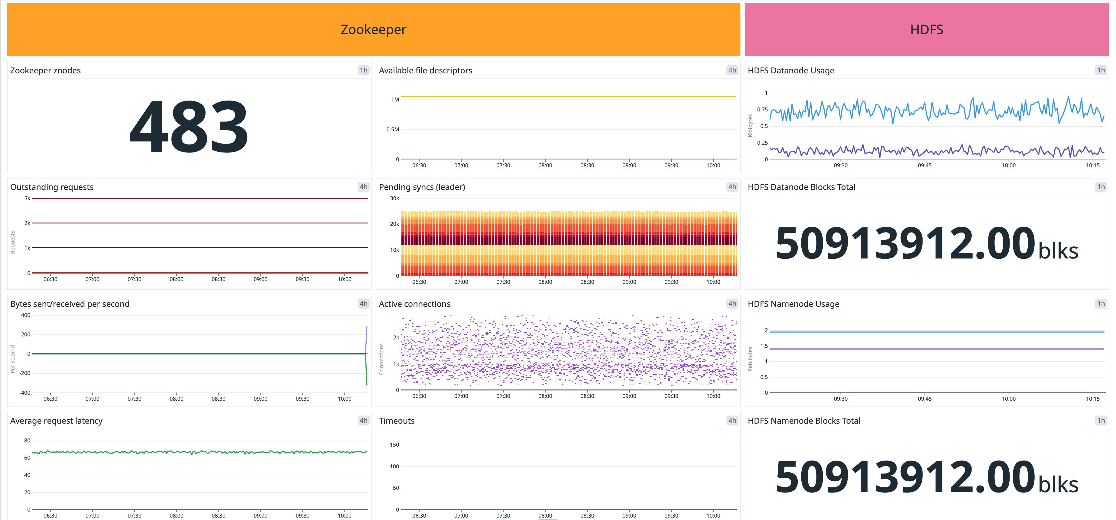 Cloudera Data Engineering Powerpack with Zookeeper and HDFS Cloudera Data Engineering Powerpack with Zookeeper and HDFS