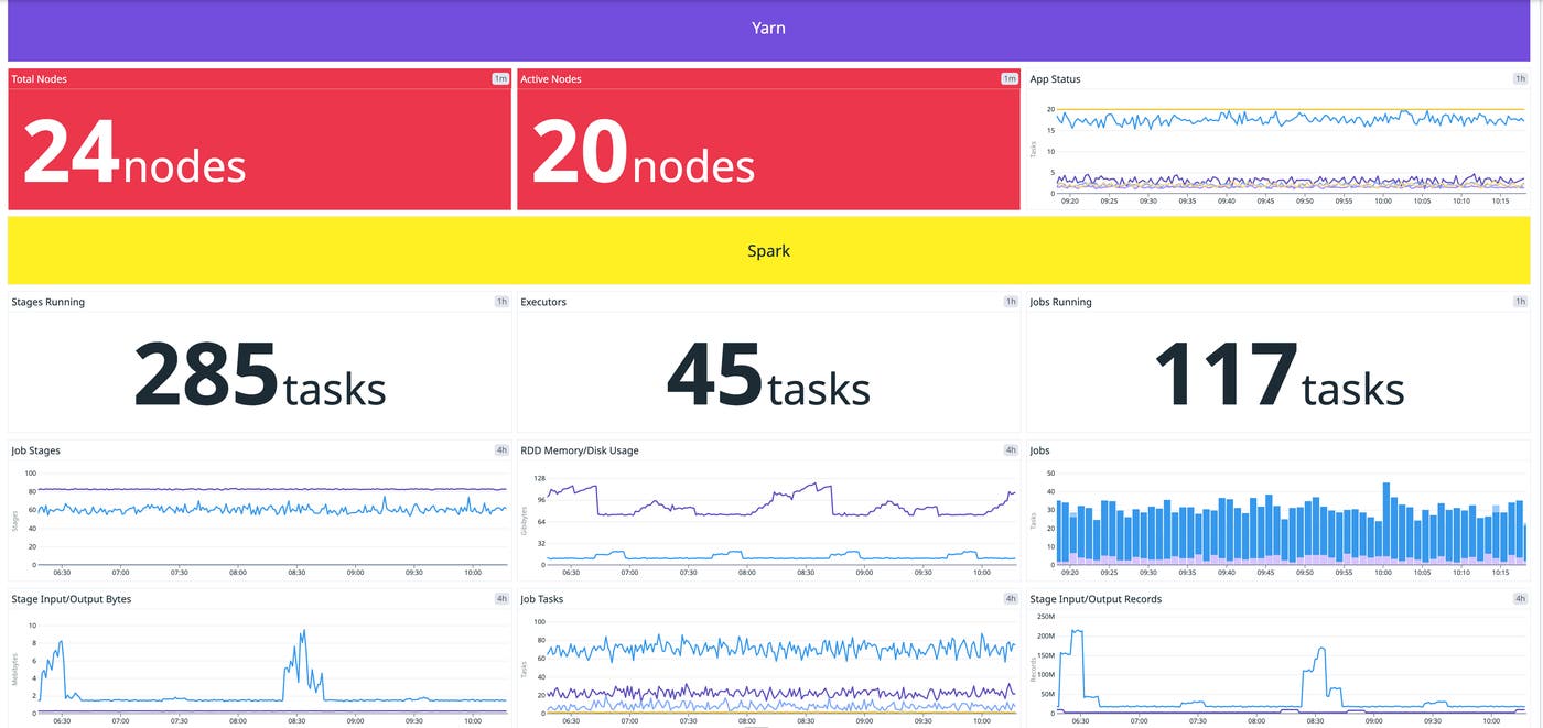 Cloudera Data Engineering Powerpack with Yarn Cloudera Data Engineering Powerpack with Yarn