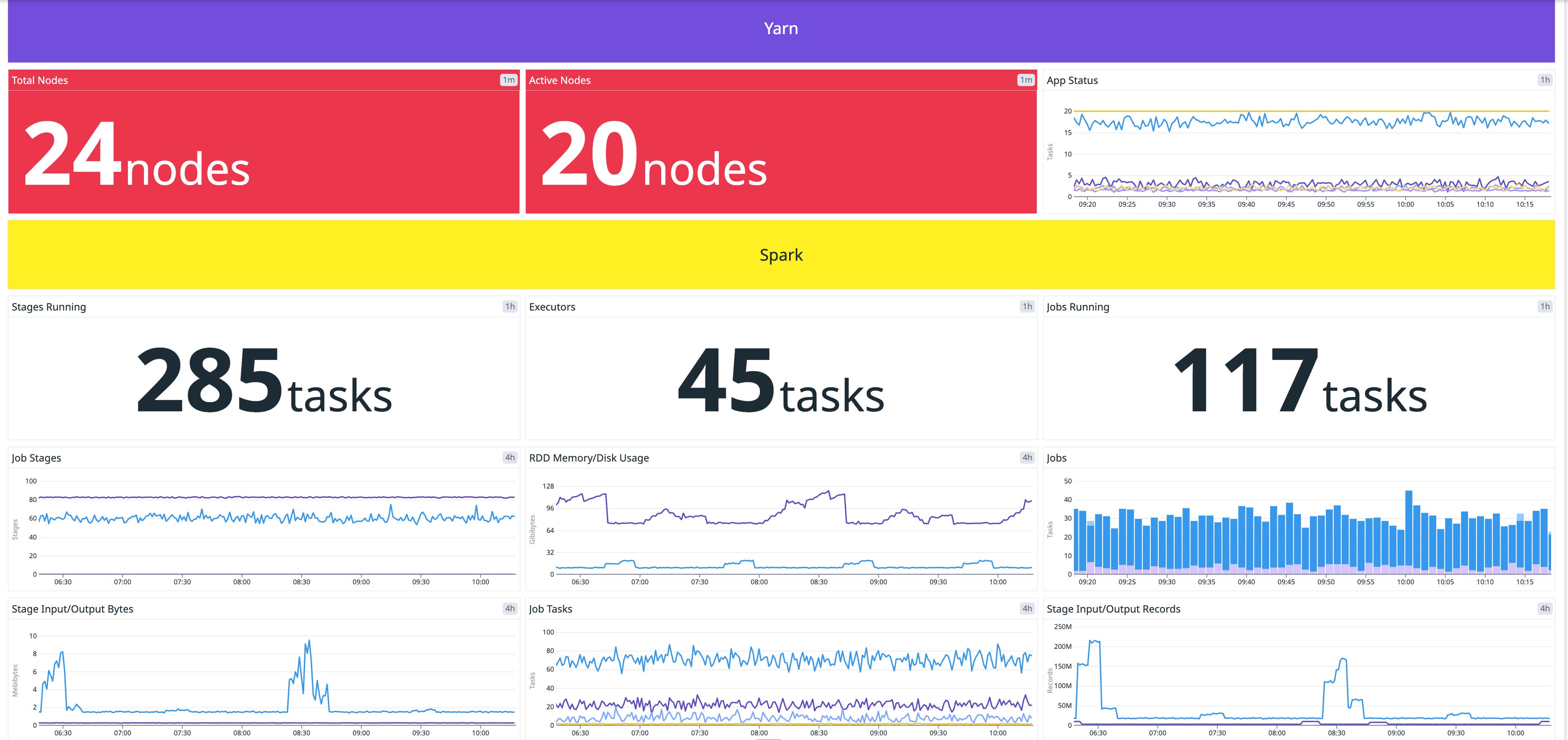 Cloudera Data Engineering Powerpack with Yarn Cloudera Data Engineering Powerpack with Yarn