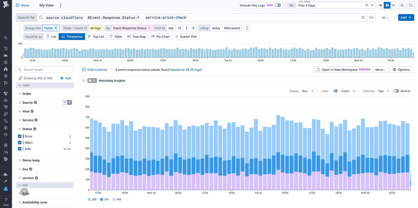 Filter your Cloudflare logs by response code in the Log Explorer. Filter your Cloudflare logs by response code in the Log Explorer.