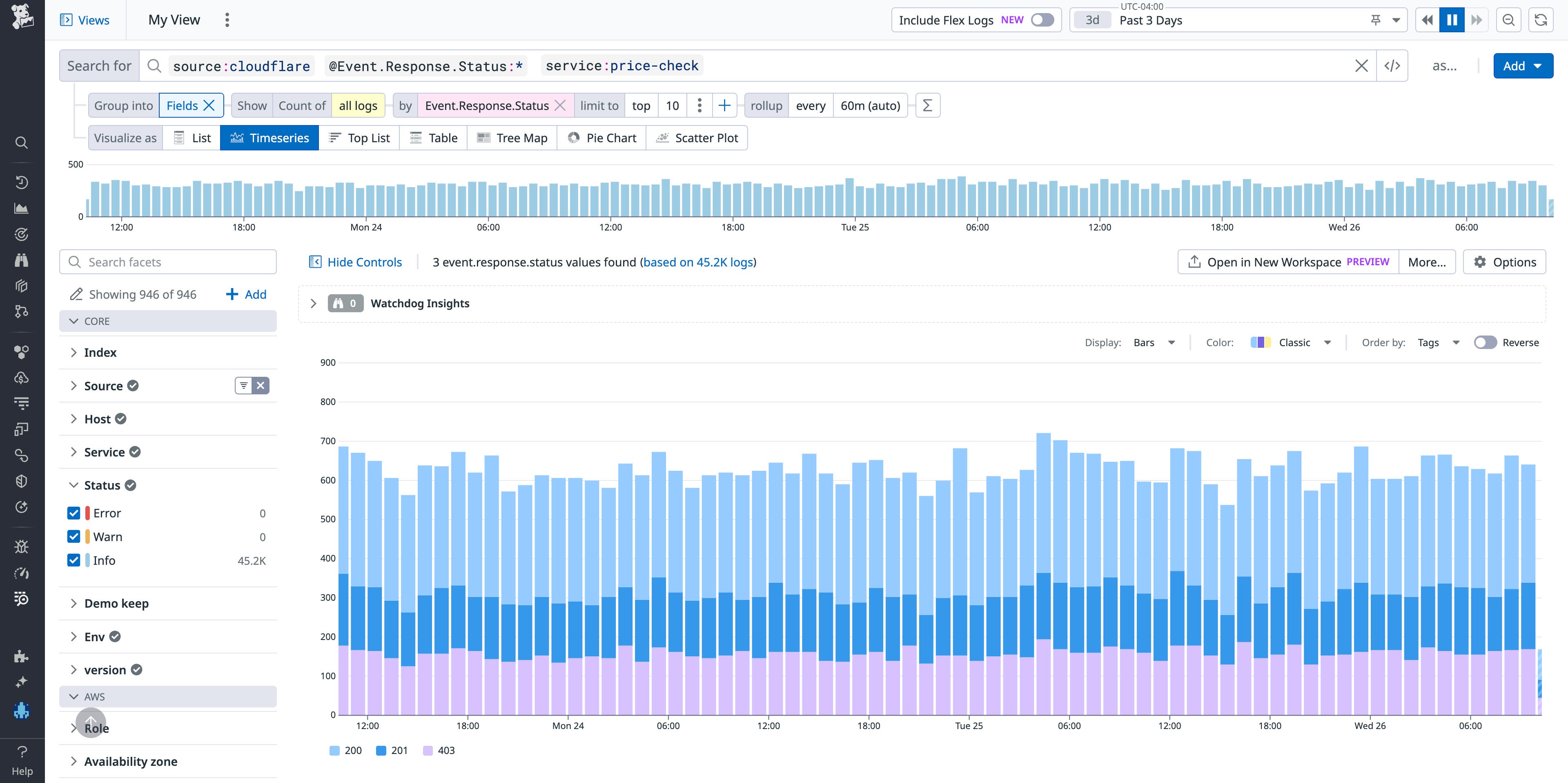 Filter your Cloudflare logs by response code in the Log Explorer. Filter your Cloudflare logs by response code in the Log Explorer.