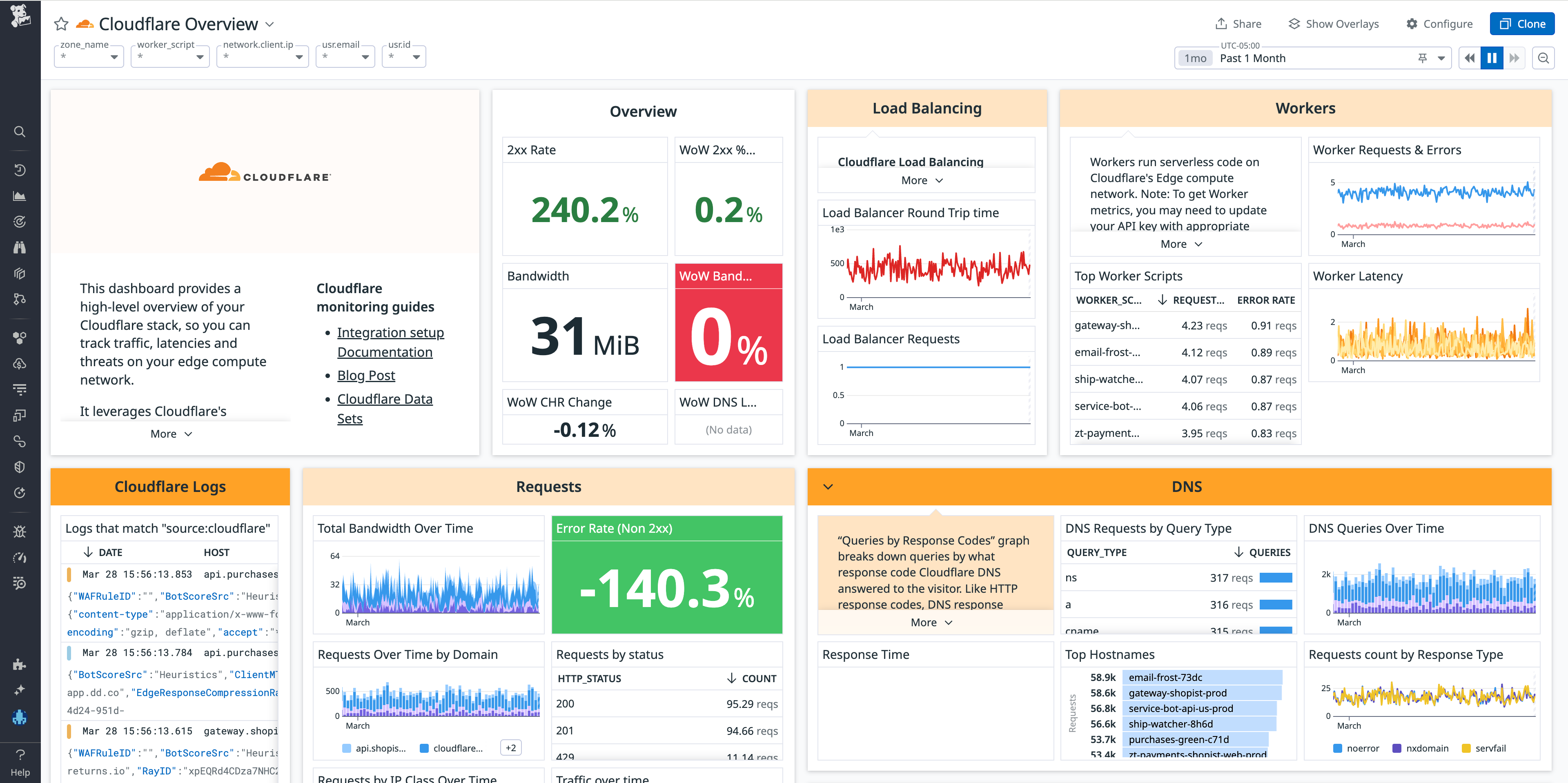 Surface a host of metrics around Cloudflare logs with Datadog's out of the box dashboard.