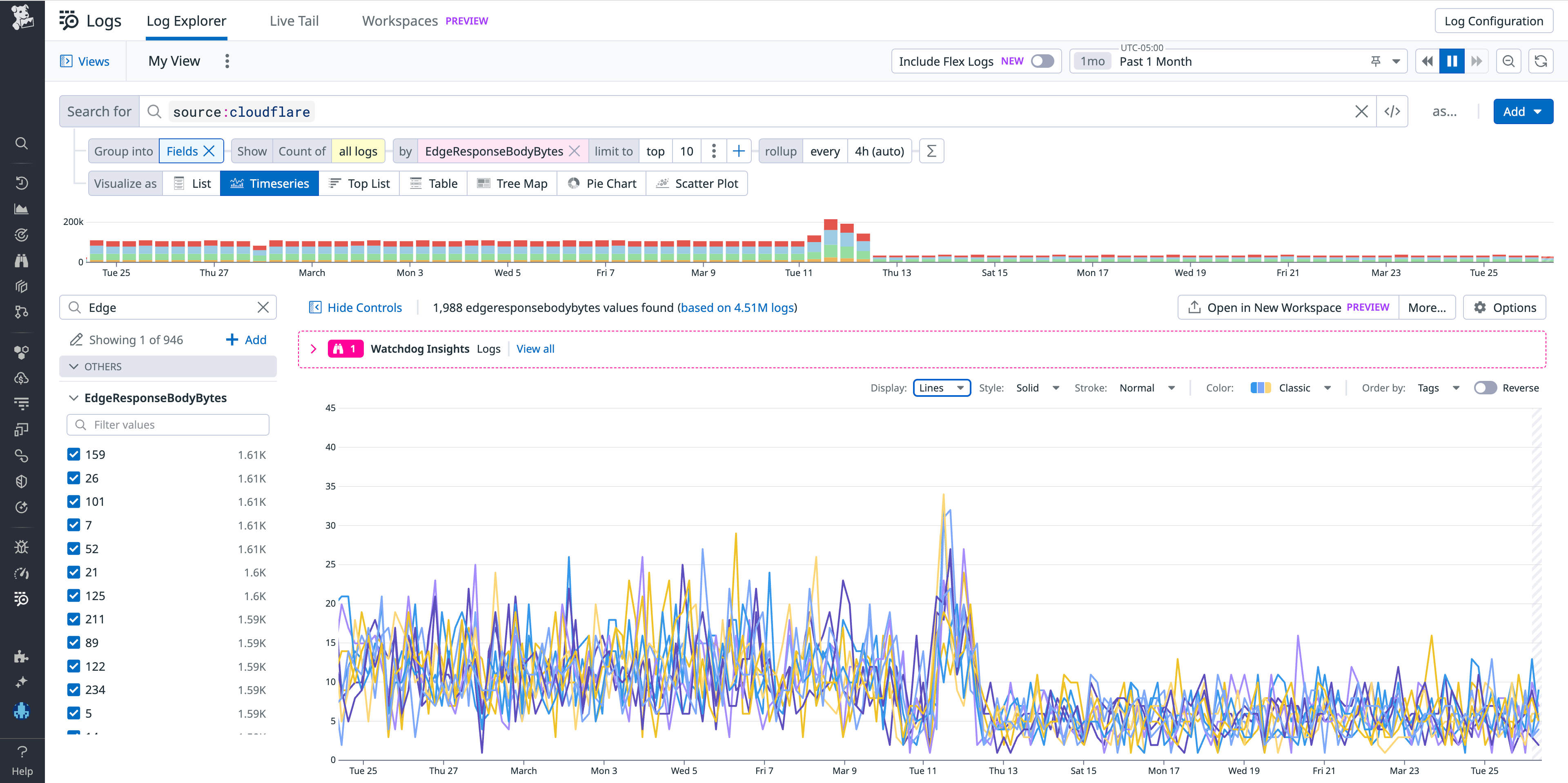 Filter your Cloudflare logs by edge response in the Log Explorer.