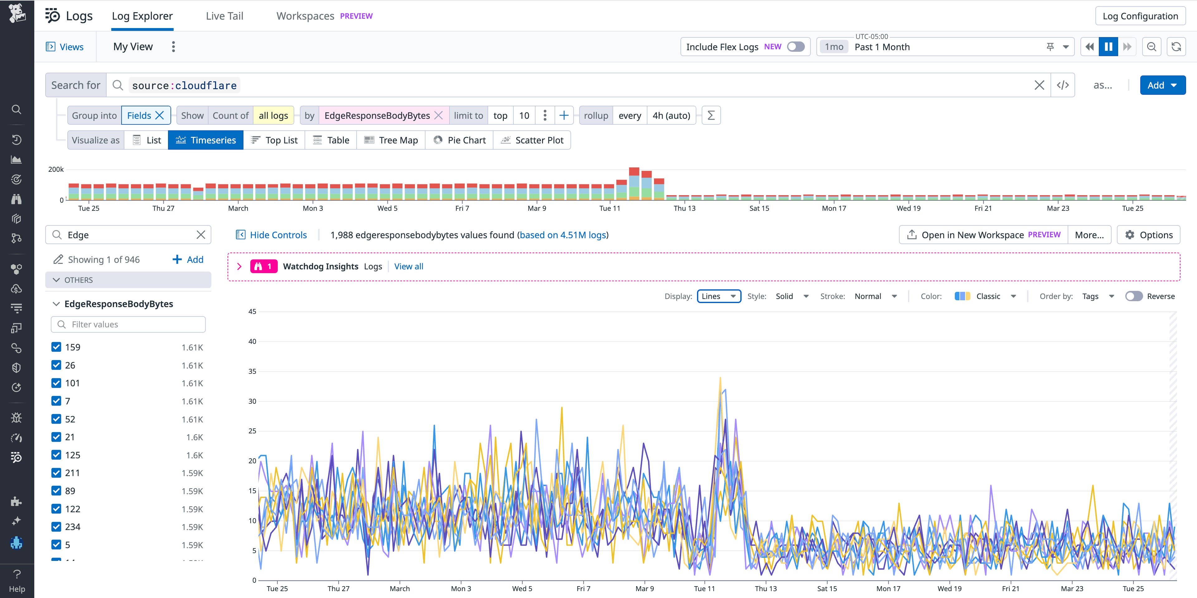 Filter your Cloudflare logs by edge response in the Log Explorer. Filter your Cloudflare logs by edge response in the Log Explorer.